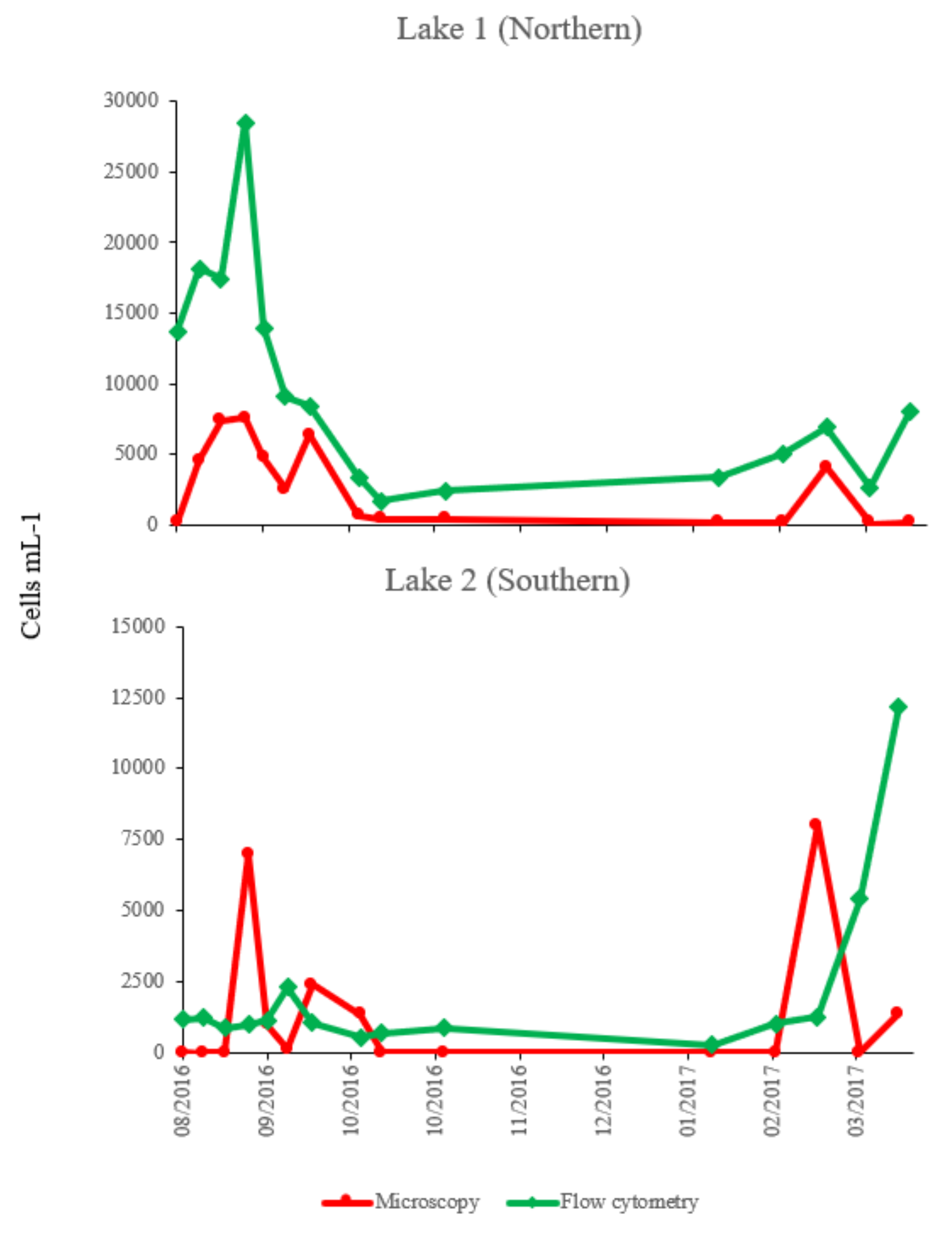 Toxins 12 00503 g004 Toxins 12 00503 g004
