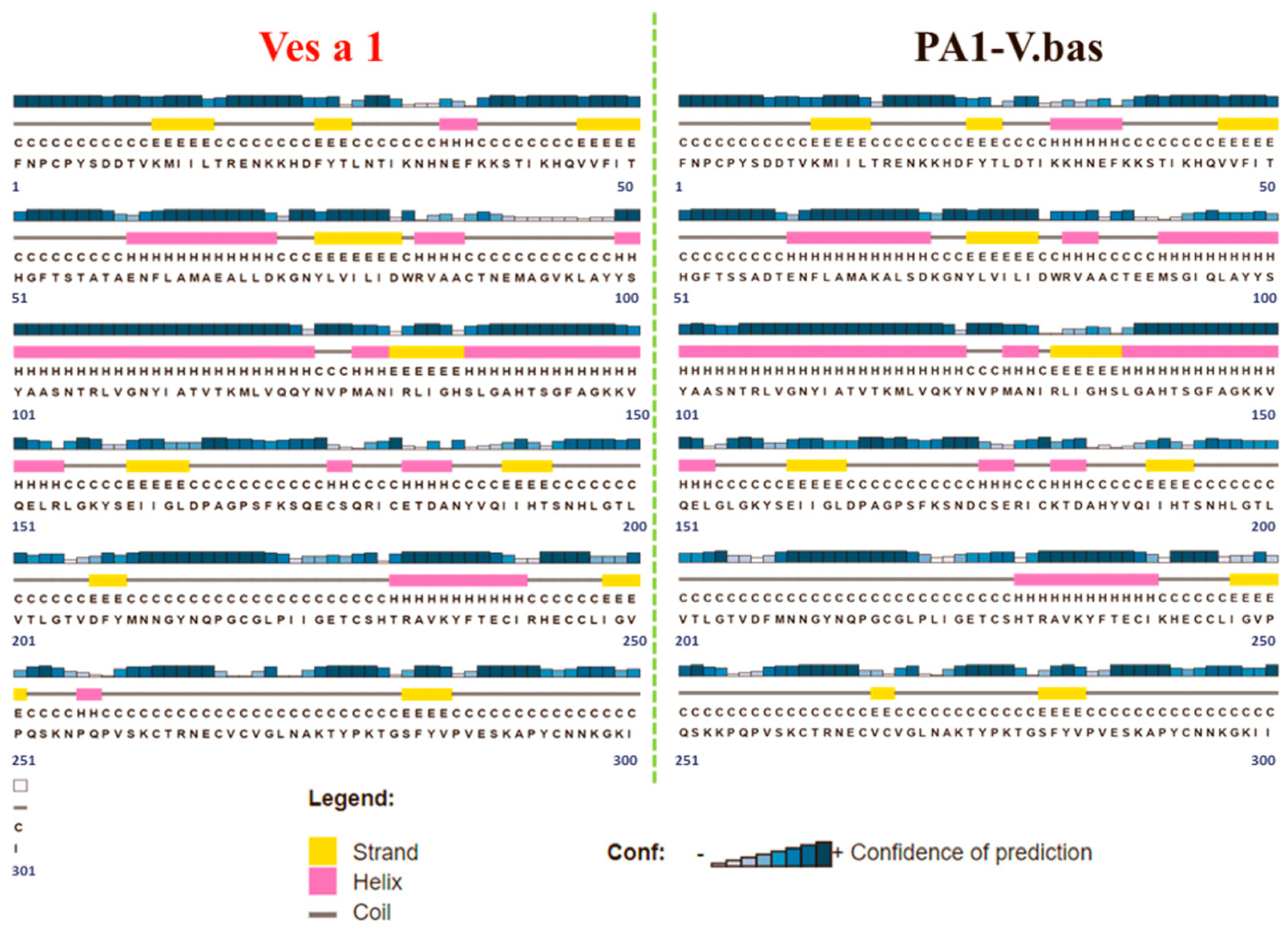 Toxins 12 00510 g002 Toxins 12 00510 g002