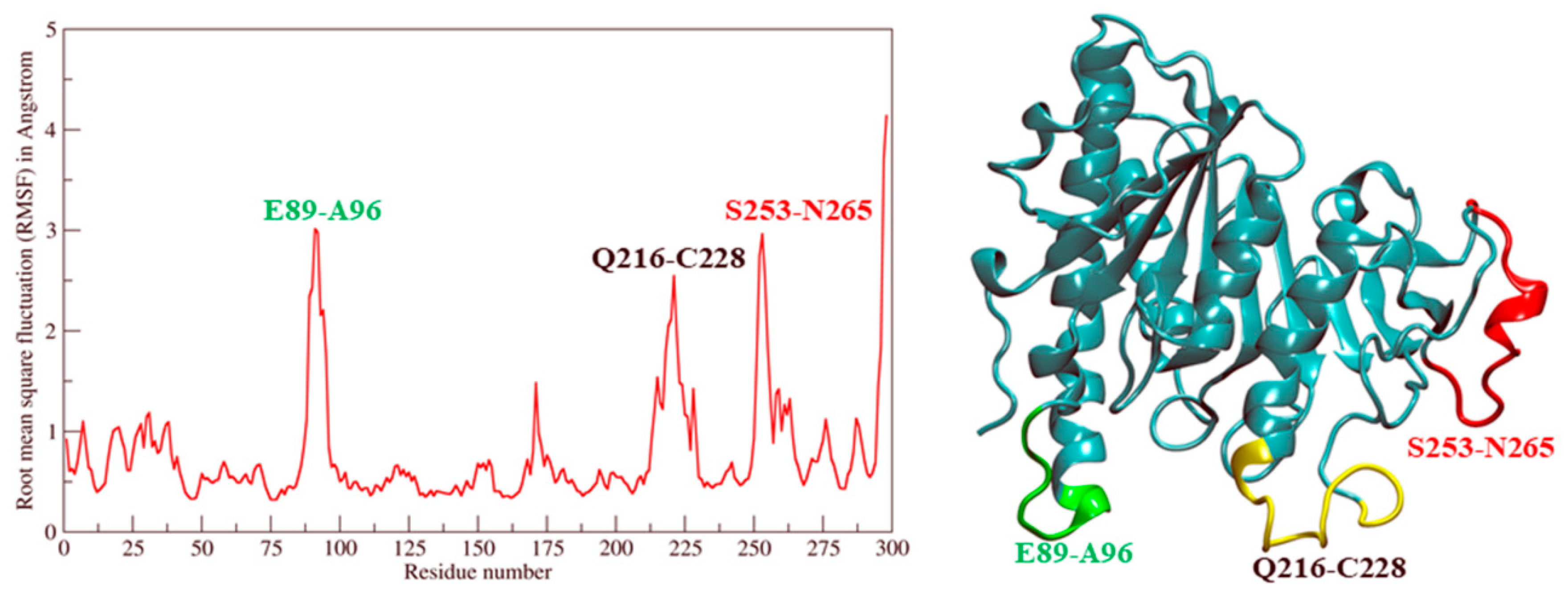 Toxins 12 00510 g006 Toxins 12 00510 g006