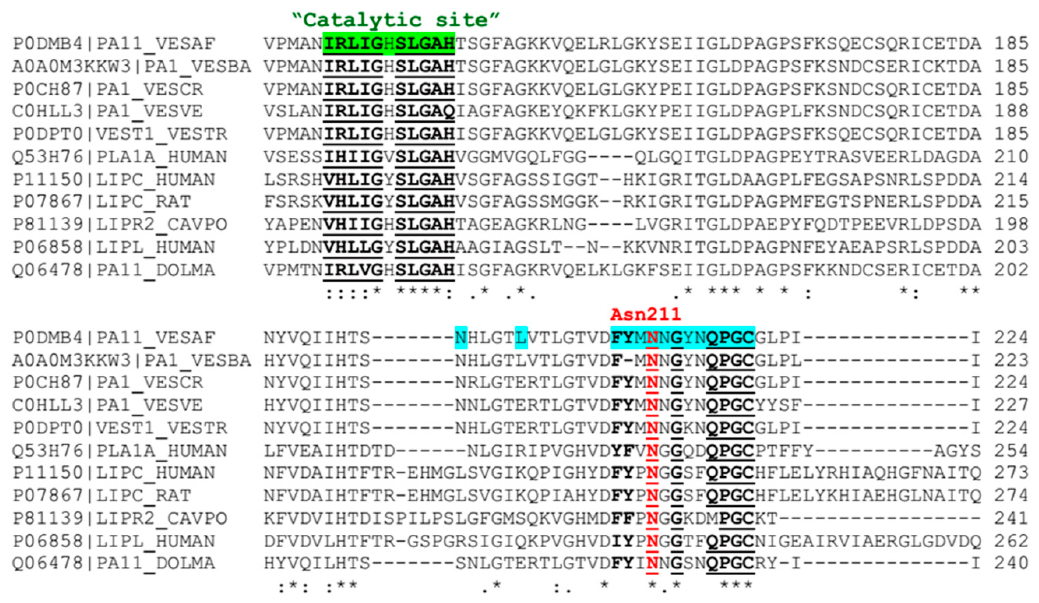 Toxins 12 00510 g010 Toxins 12 00510 g010