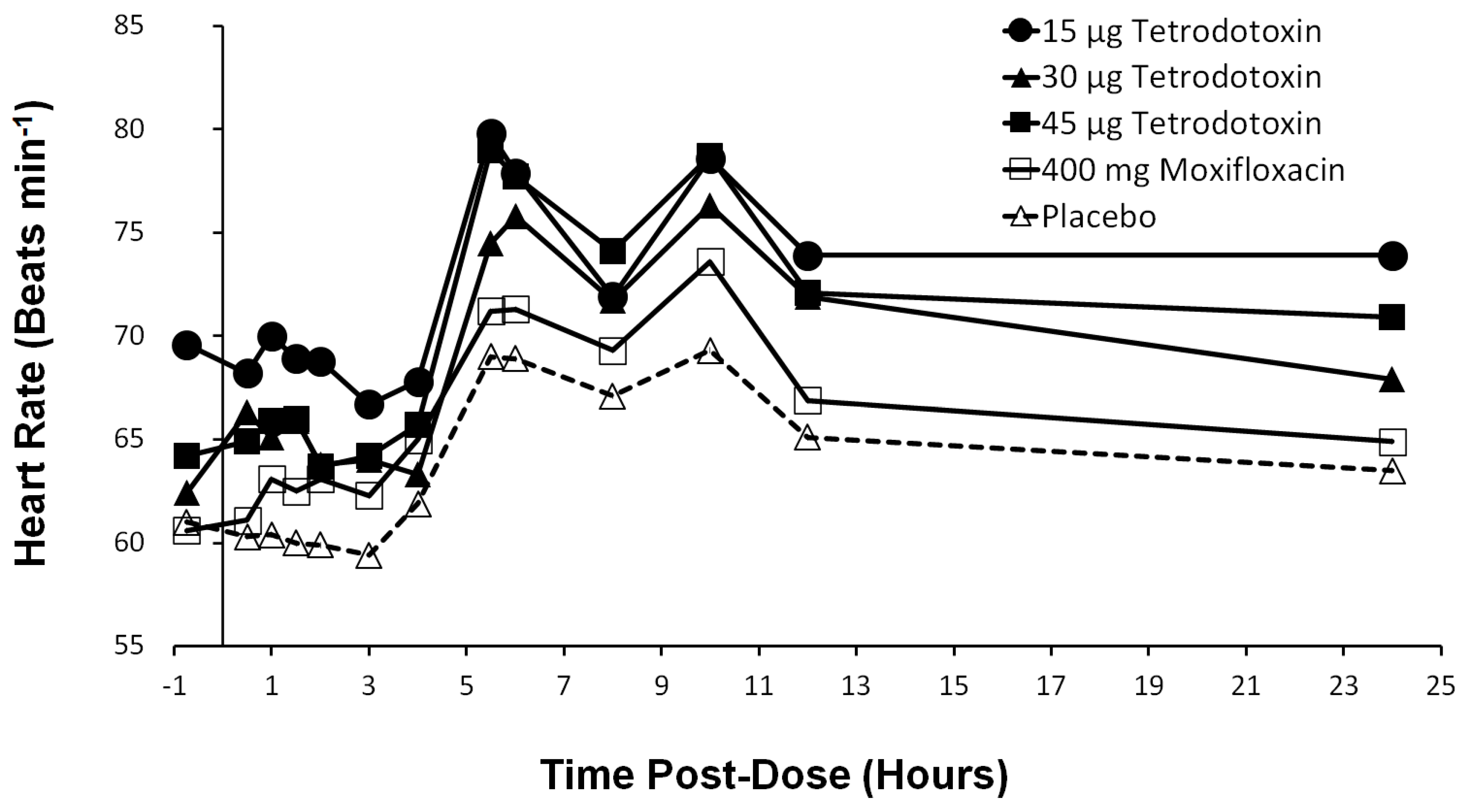 Toxins 12 00511 g004 Toxins 12 00511 g004