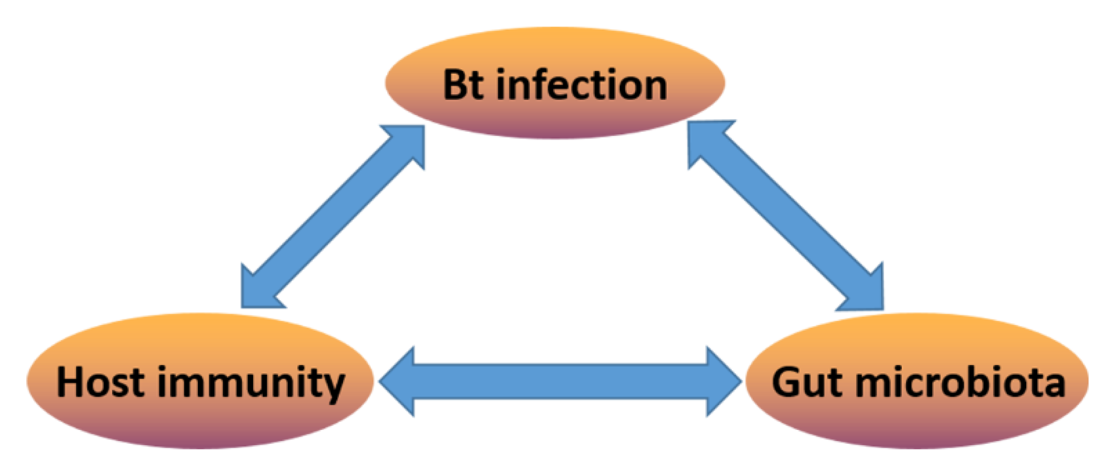 Immunology Cv Rao Pdf