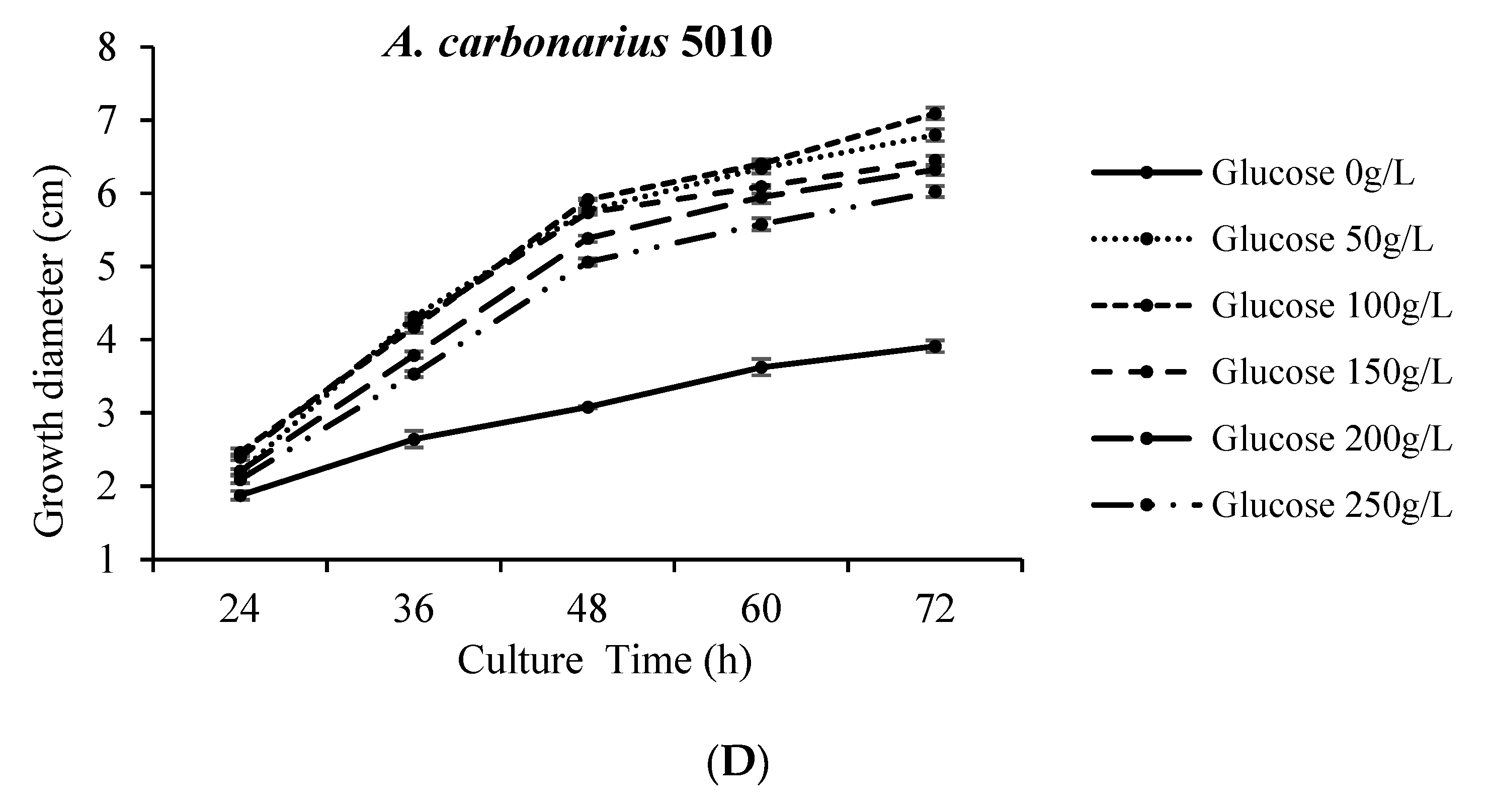 Toxins 12 00515 g002b