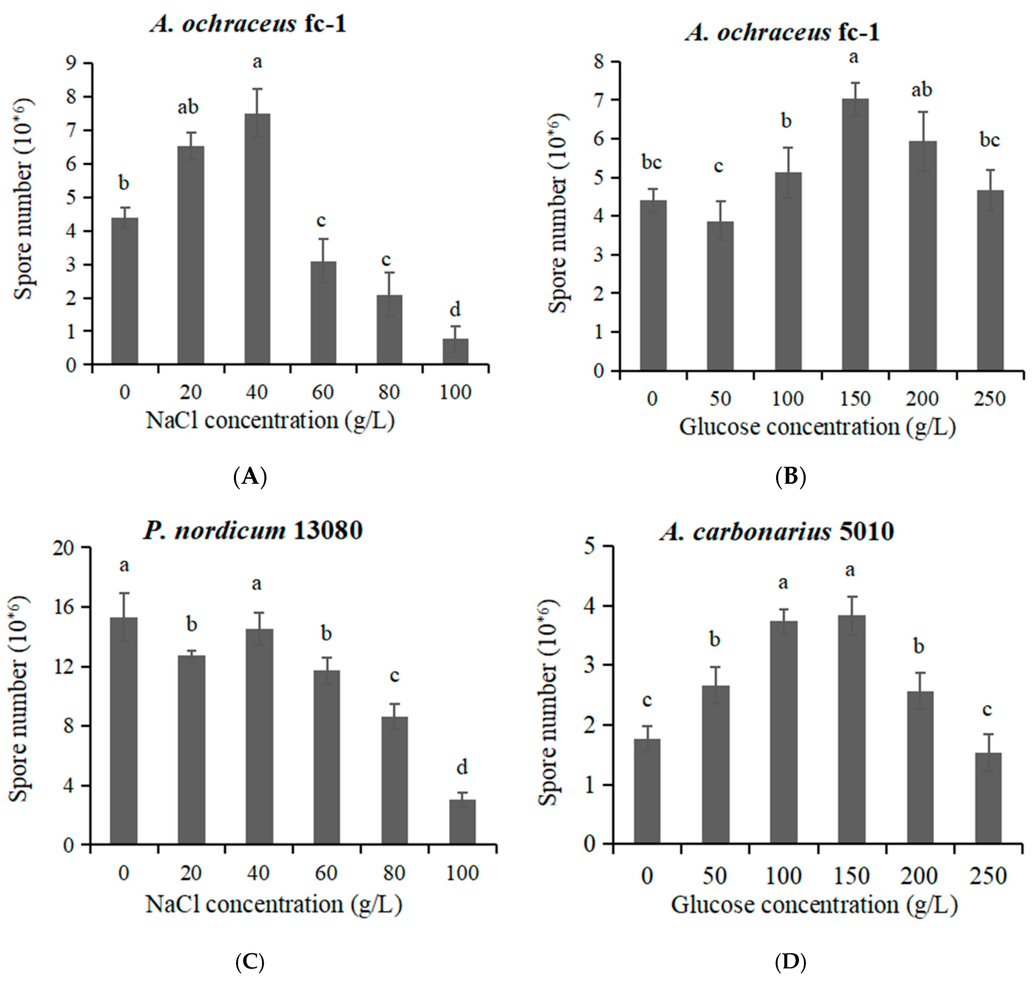 Toxins 12 00515 g003