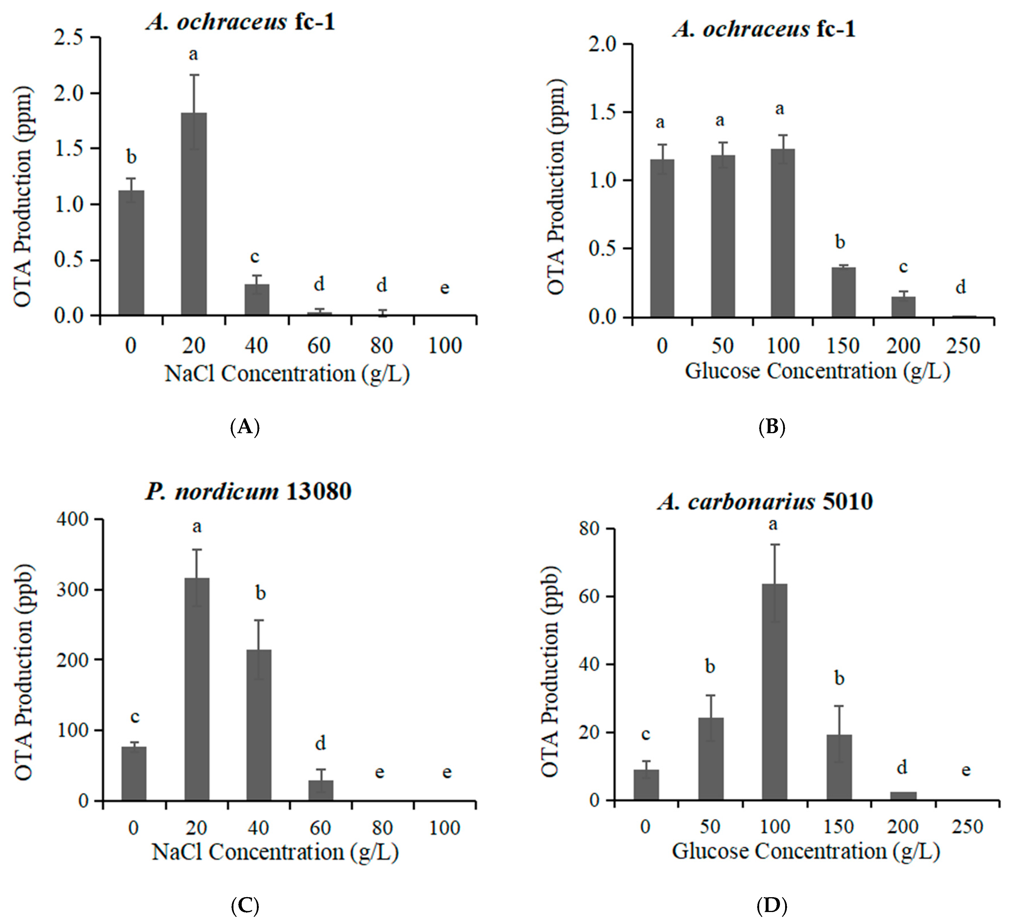 Toxins 12 00515 g004