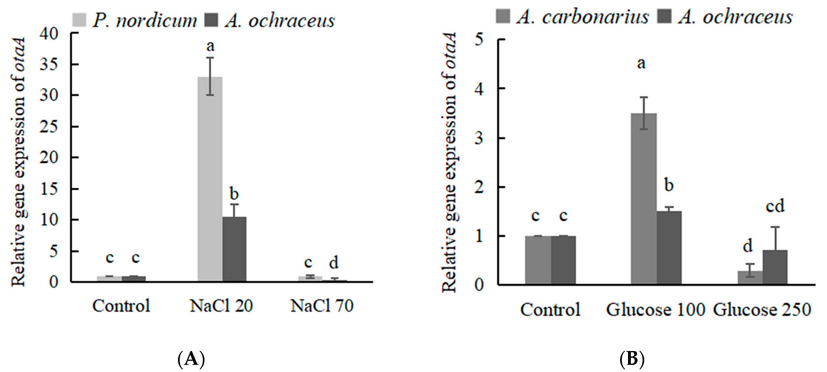 Toxins 12 00515 g005