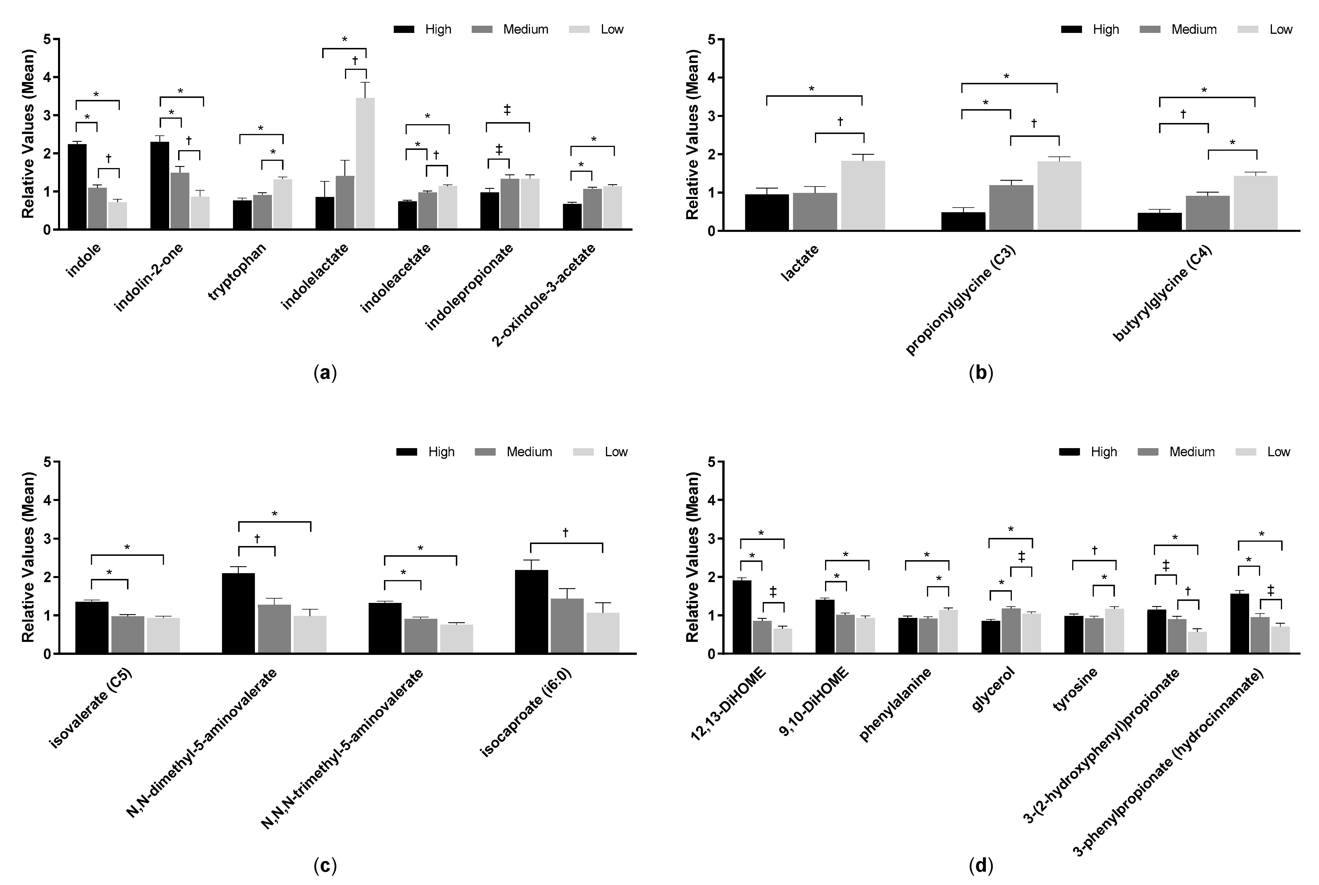 Toxins 12 00517 g005