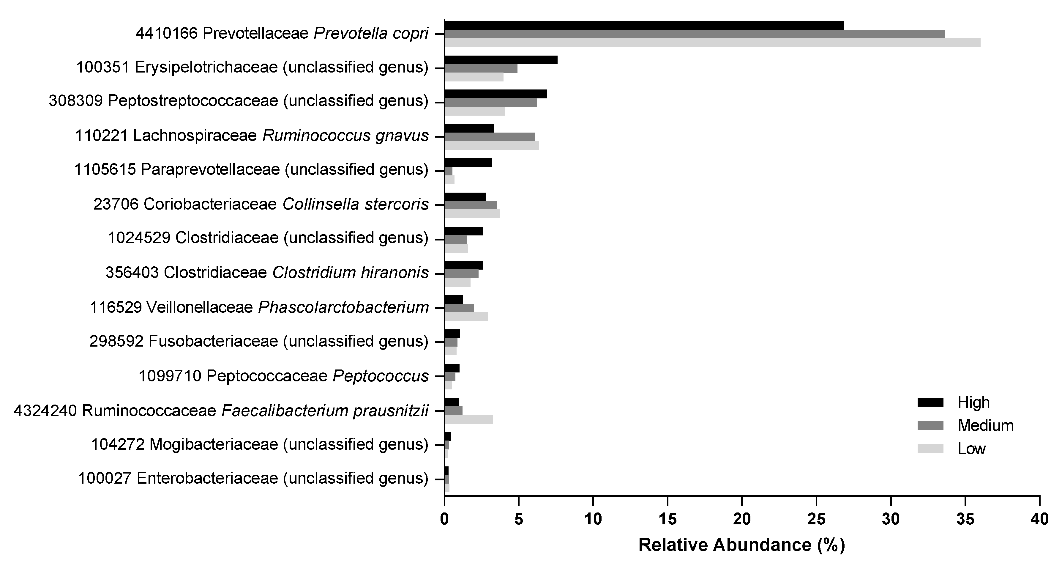 Toxins 12 00517 g006