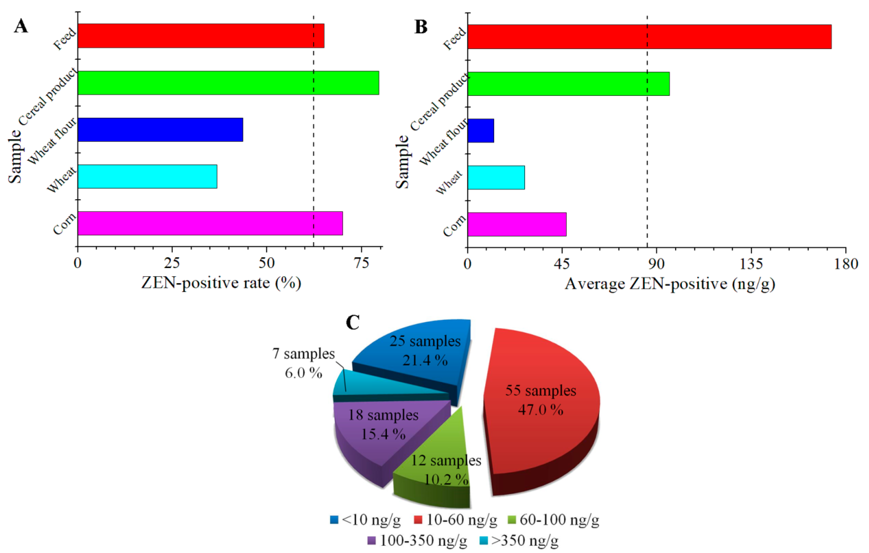 Toxins 12 00521 g006