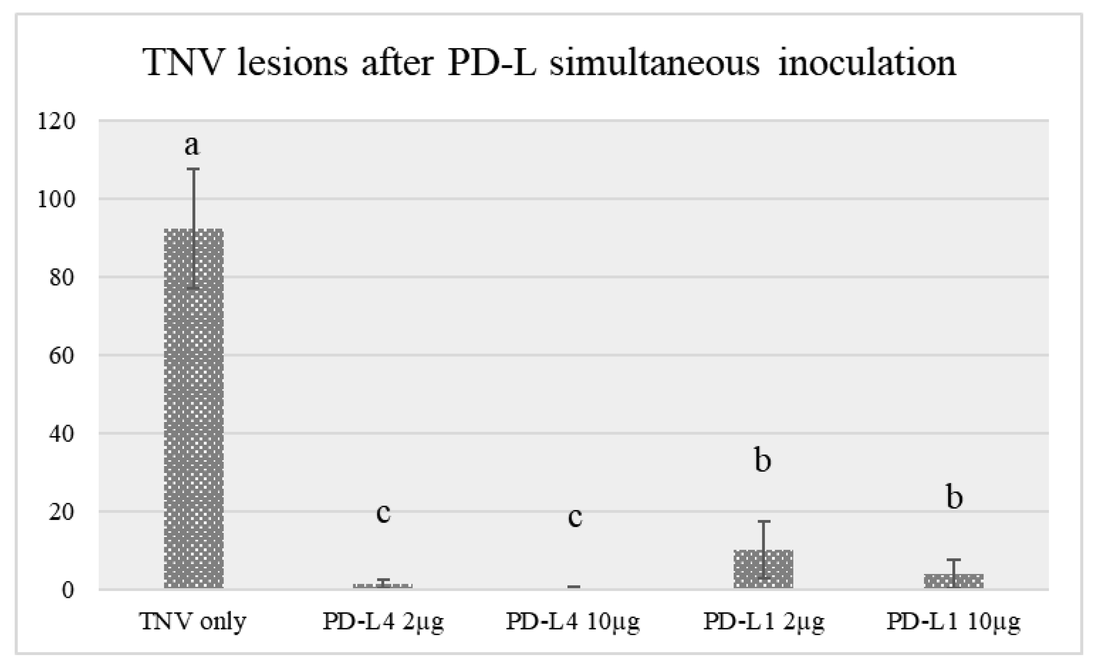 Toxins 12 00524 g003 Toxins 12 00524 g003