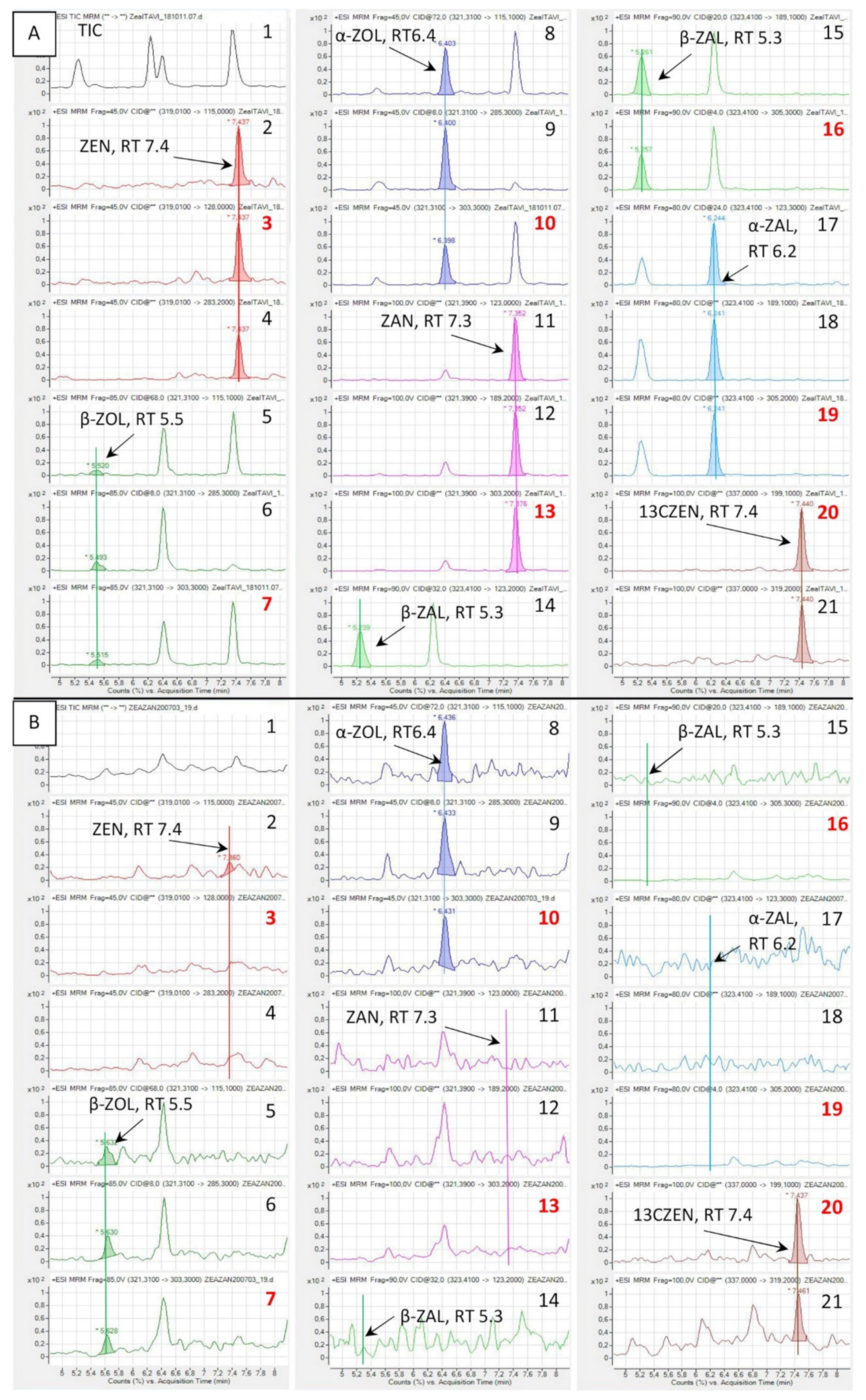 Toxins 12 00525 g001