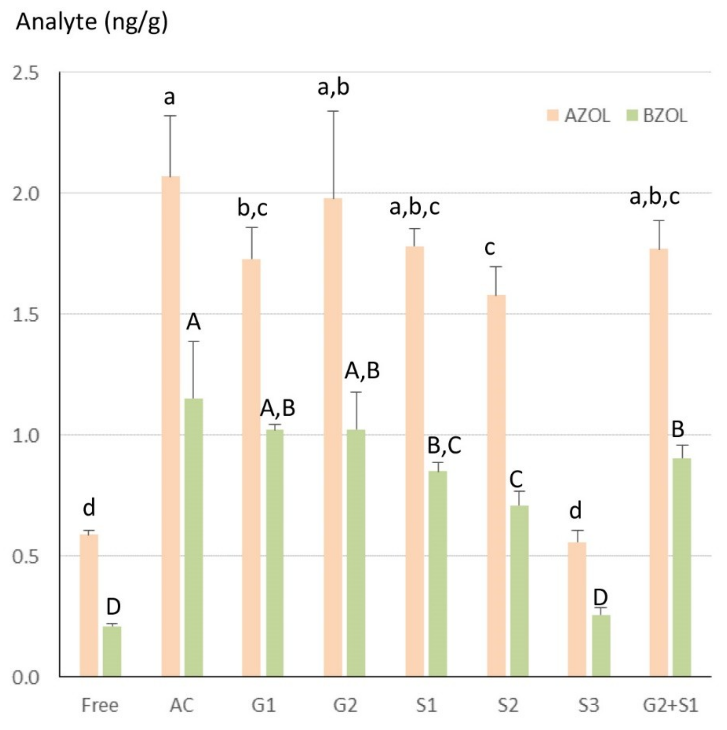 Toxins 12 00525 g003
