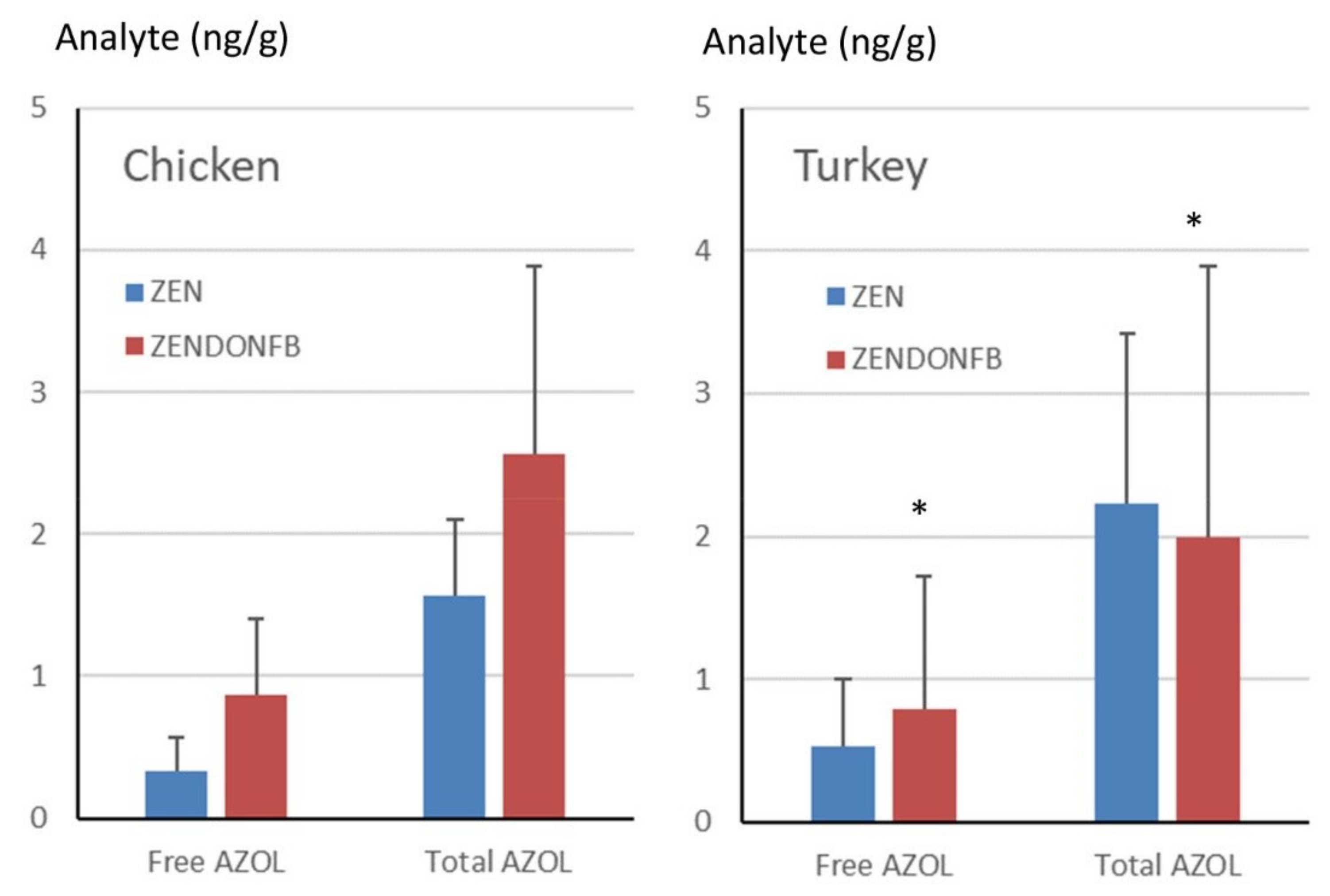 Toxins 12 00525 g004