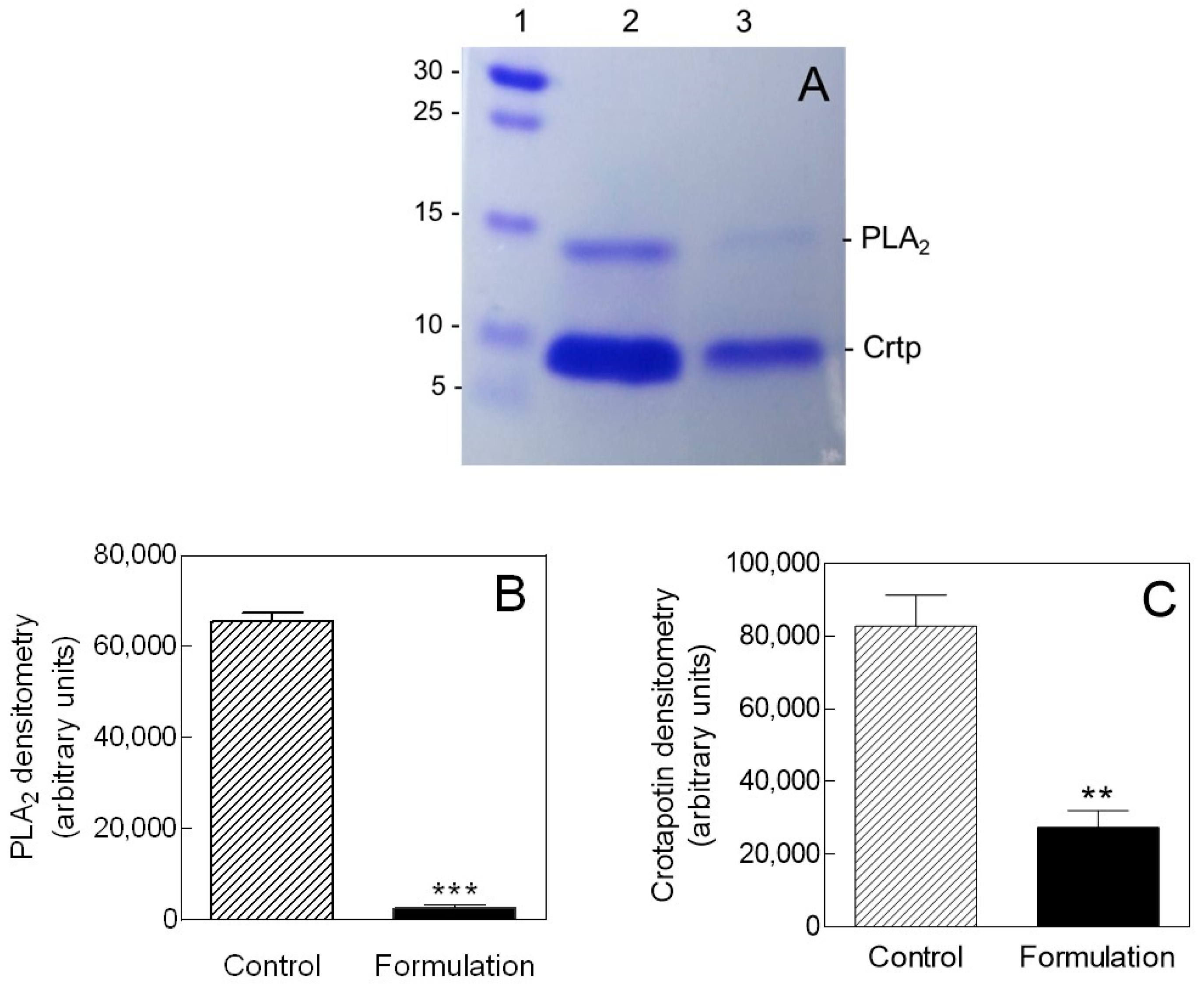 Toxins 12 00532 g001 Toxins 12 00532 g001