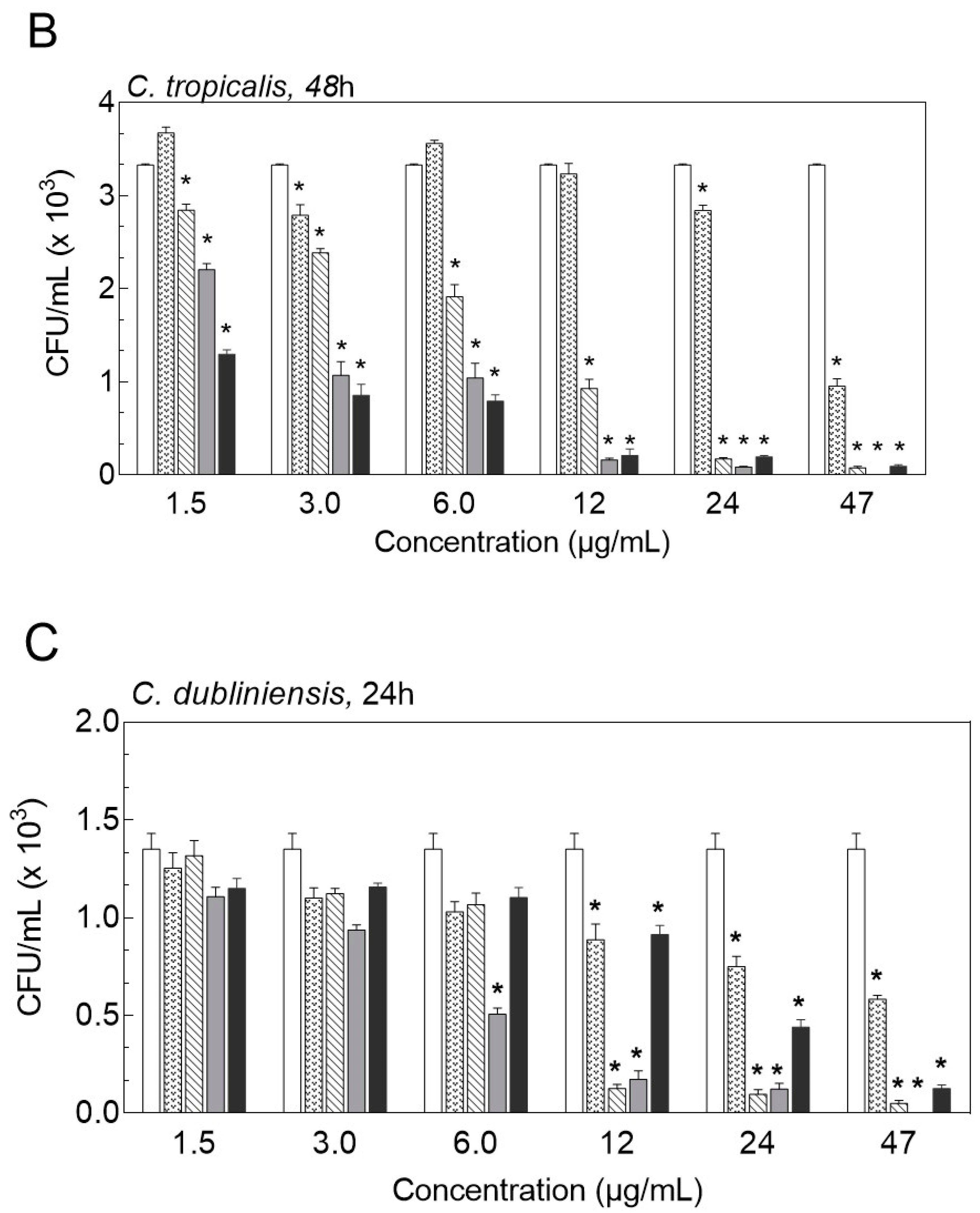 Toxins 12 00532 g003b Toxins 12 00532 g003b