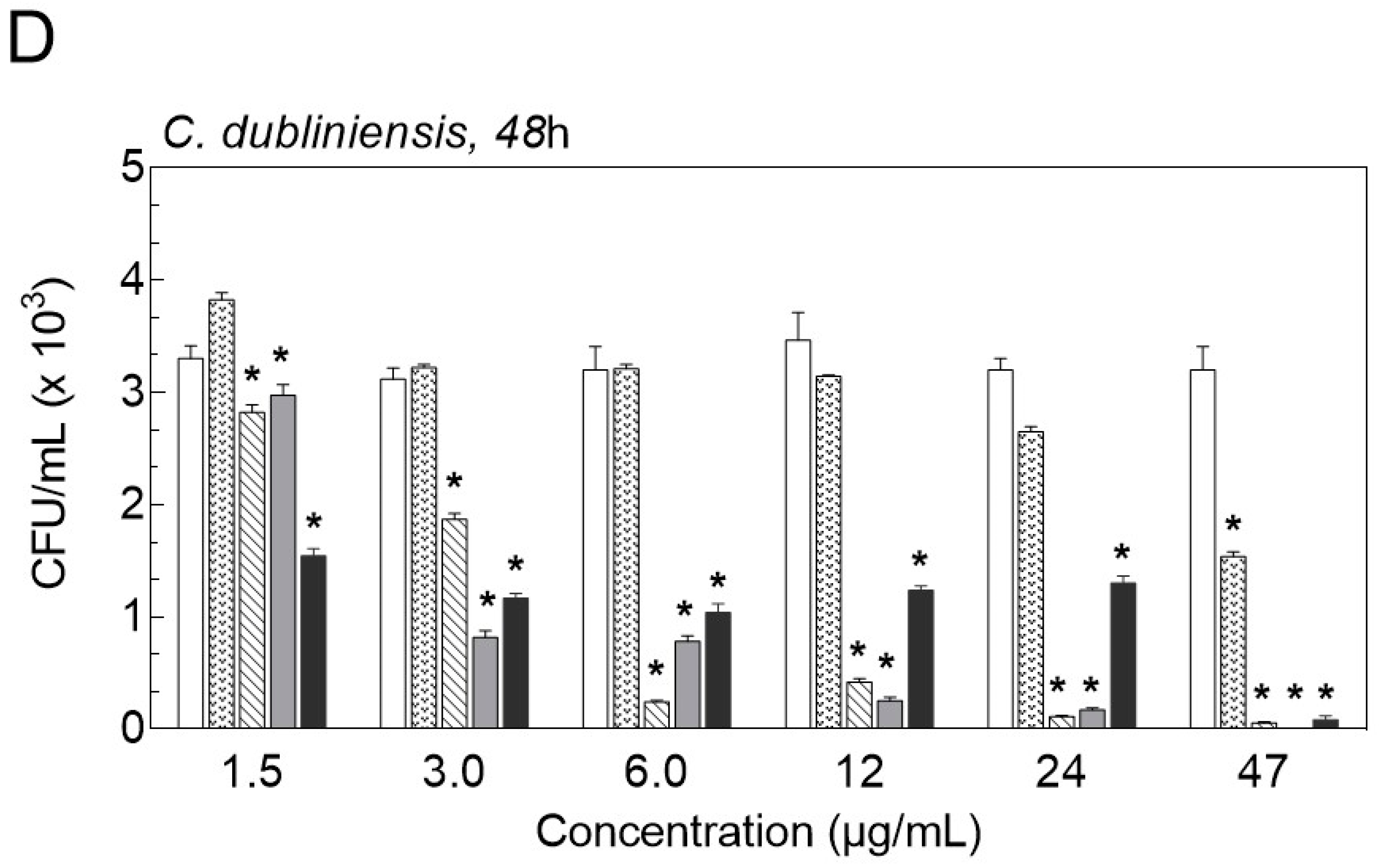 Toxins 12 00532 g003c Toxins 12 00532 g003c