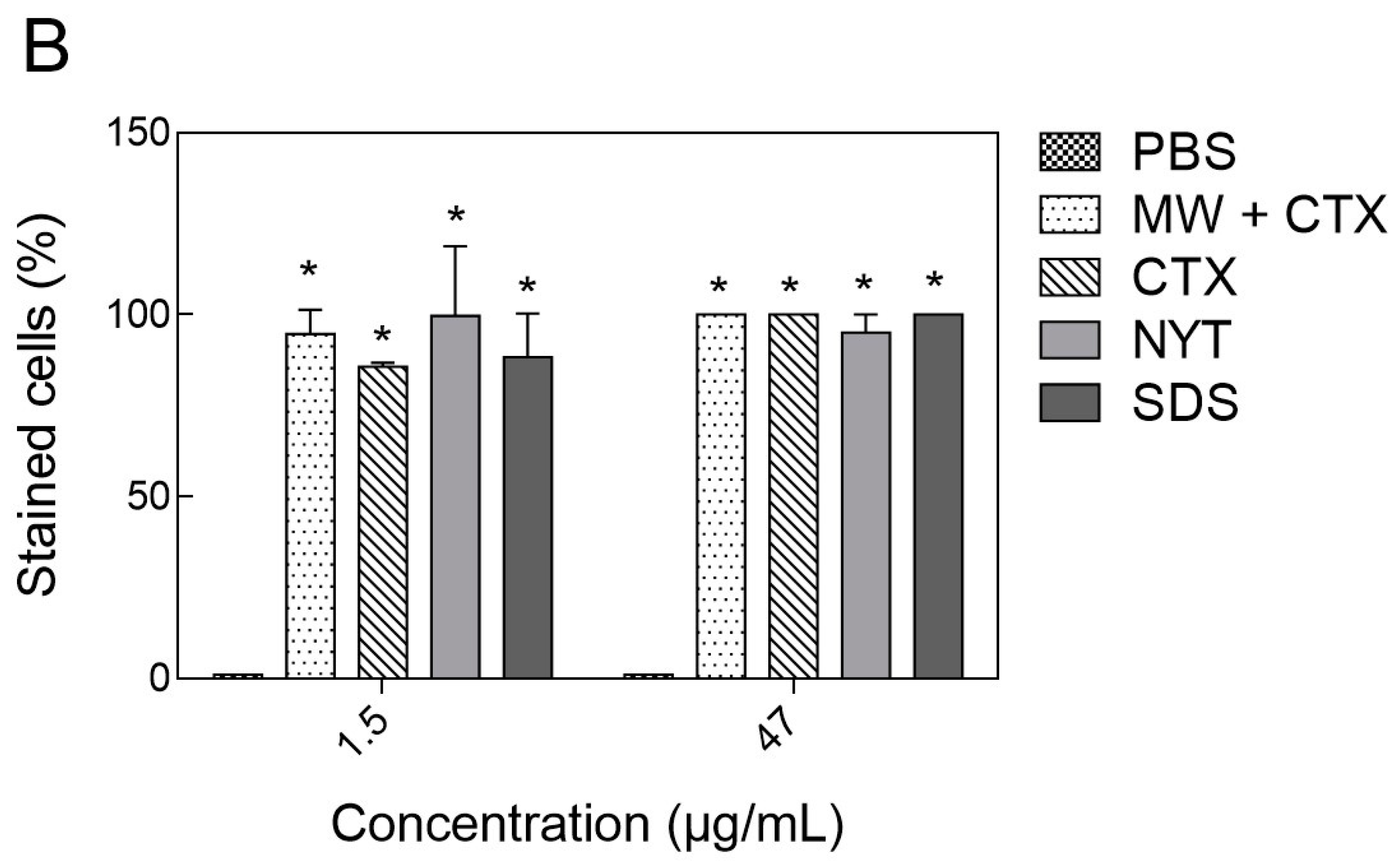 Toxins 12 00532 g004b Toxins 12 00532 g004b
