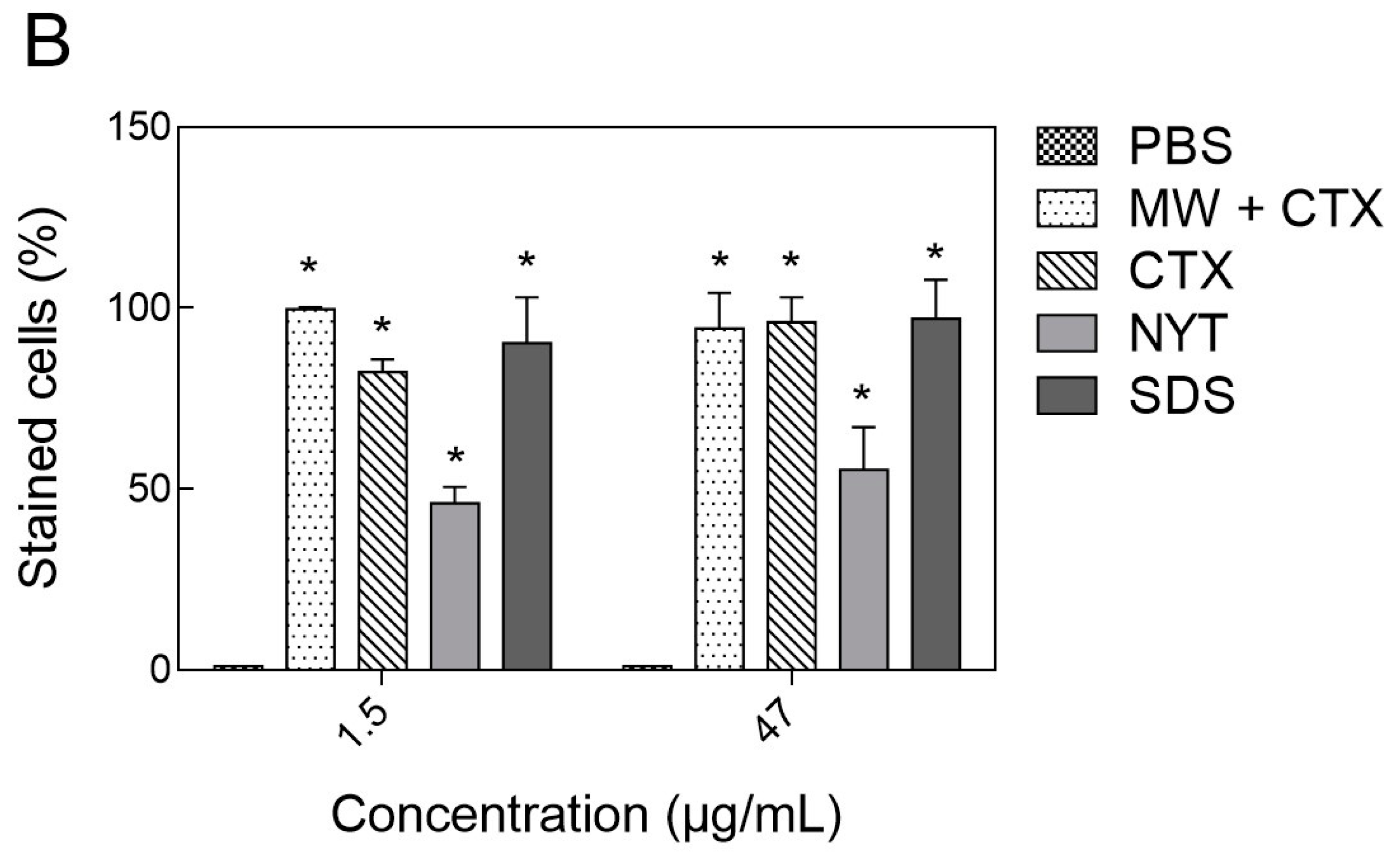 Toxins 12 00532 g005b Toxins 12 00532 g005b