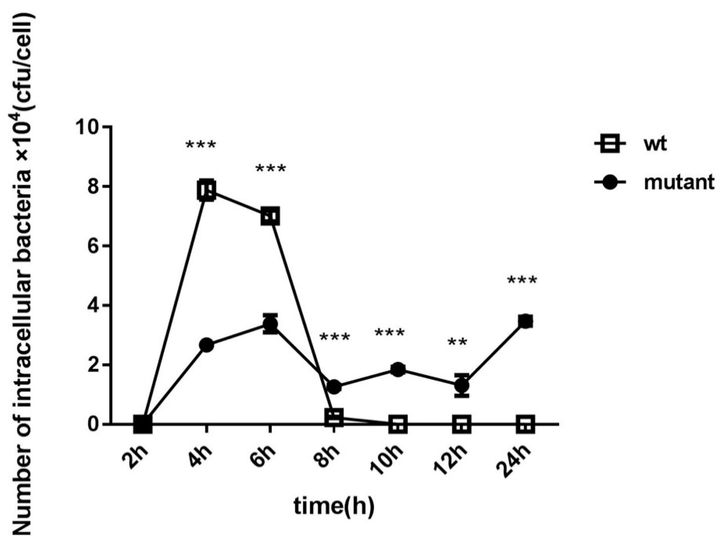 Toxins 12 00536 g002