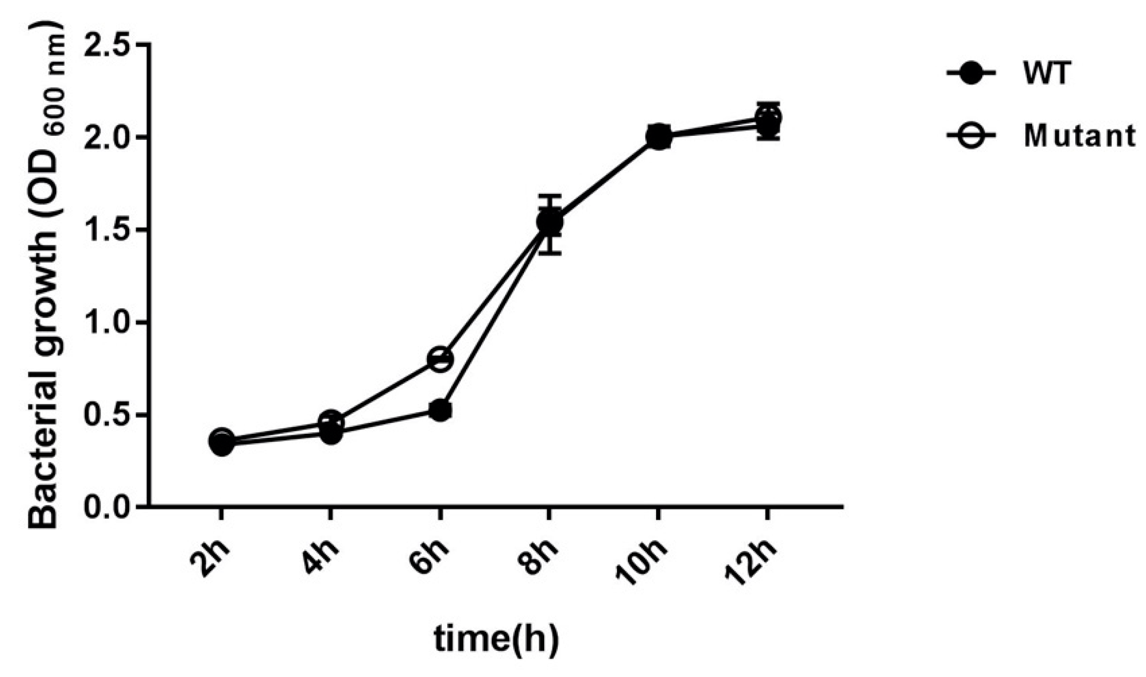 Toxins 12 00536 g003