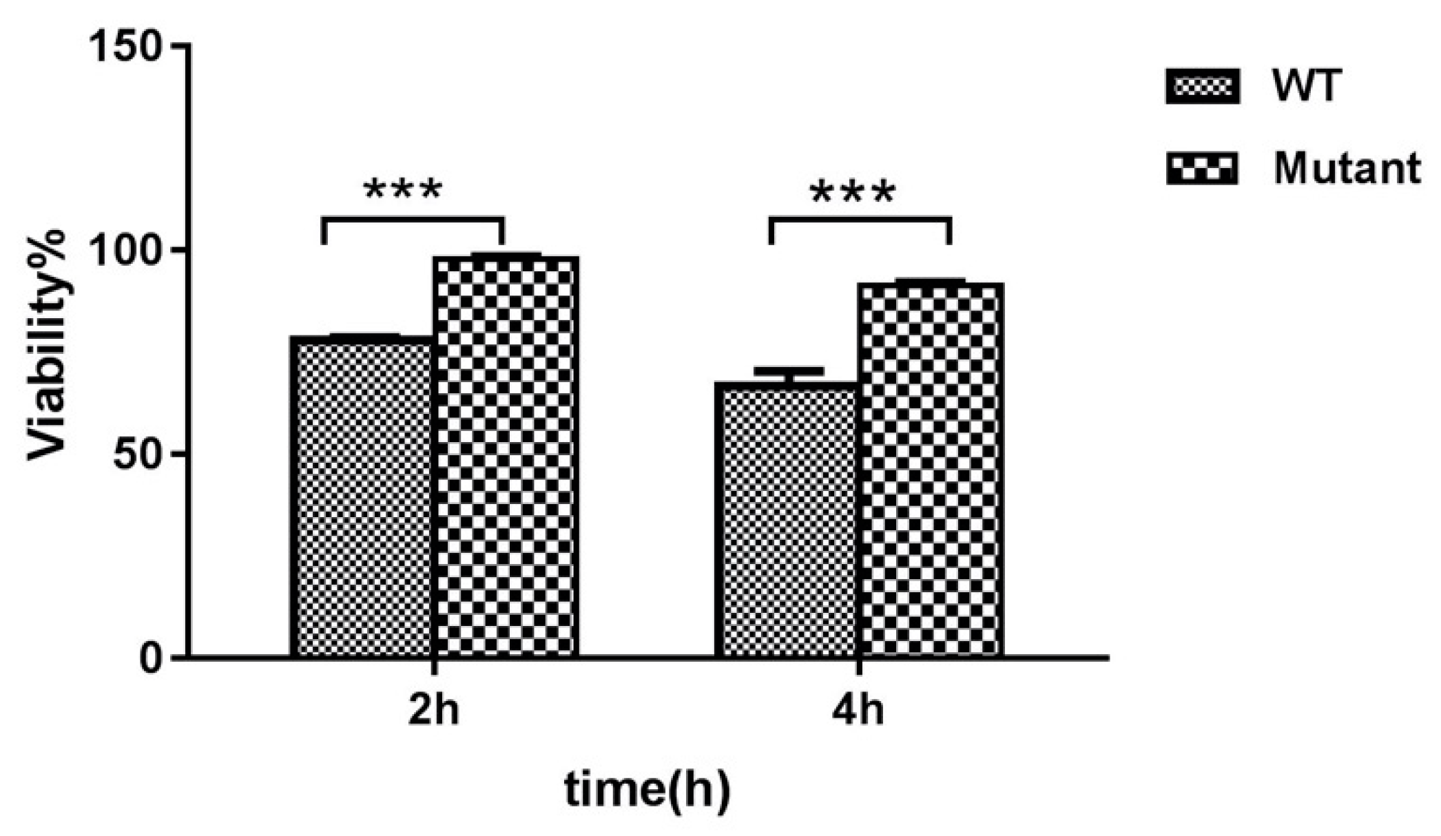Toxins 12 00536 g004