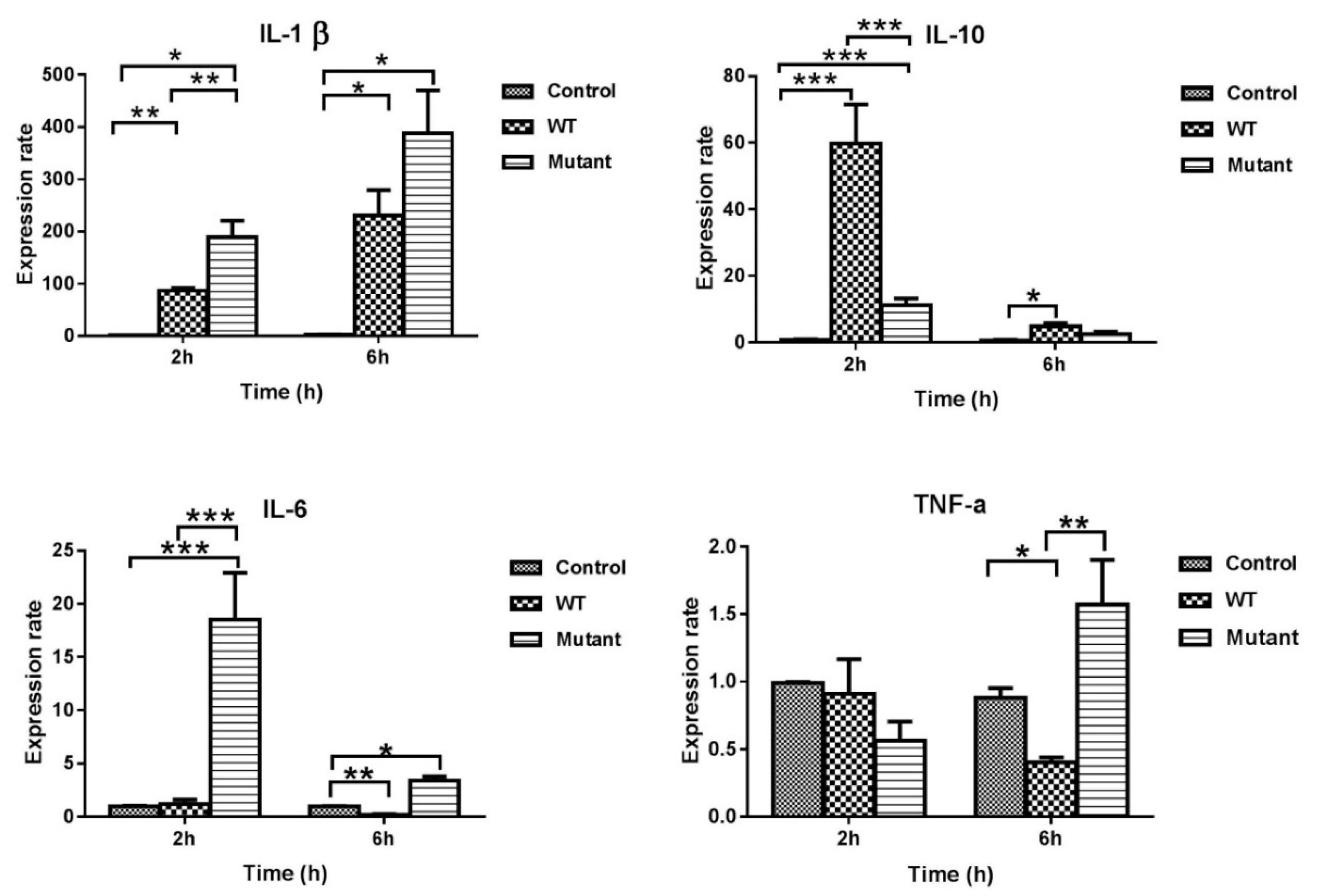 Toxins 12 00536 g005