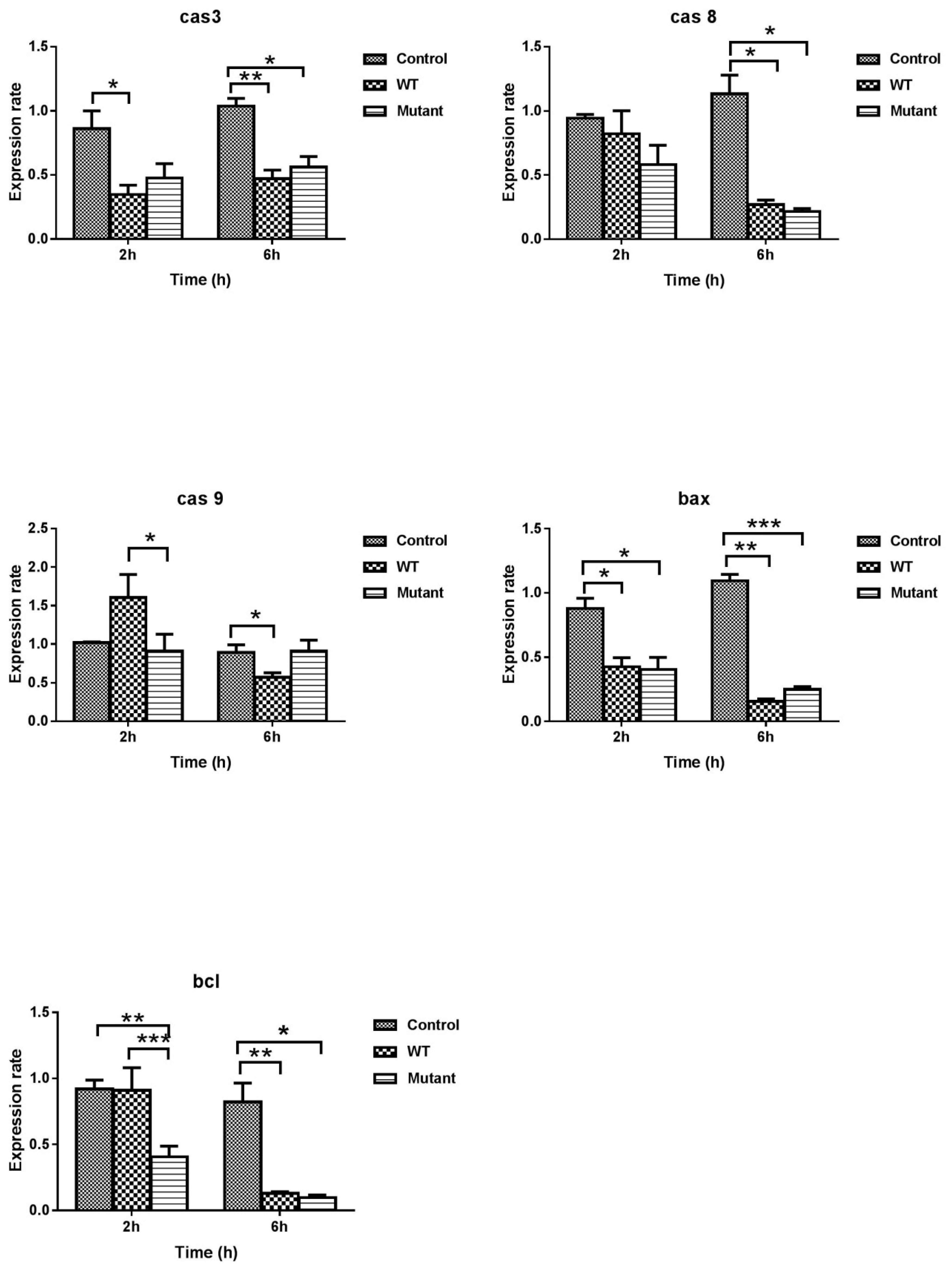 Toxins 12 00536 g006