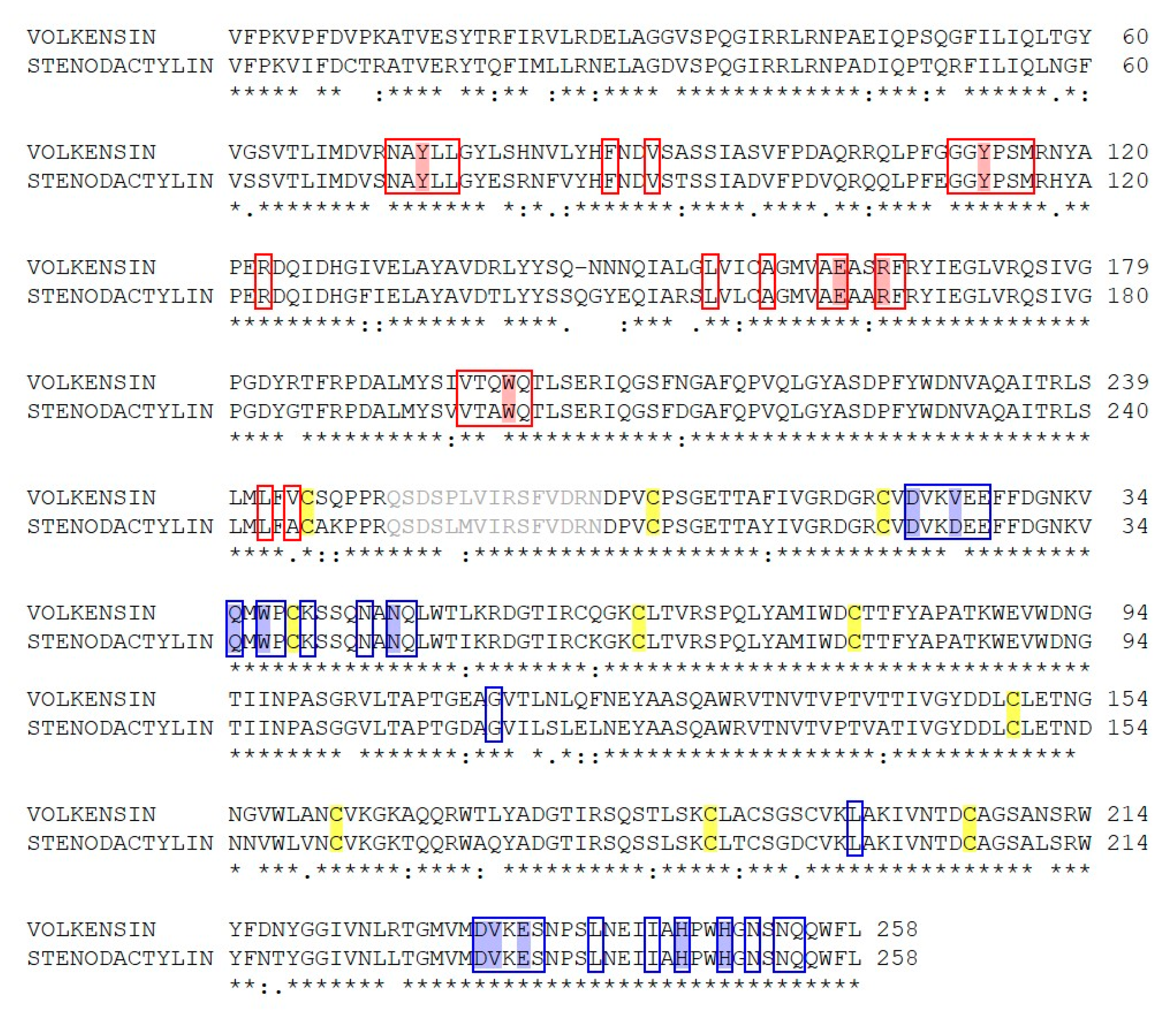 Toxins 12 00538 g003 Toxins 12 00538 g003