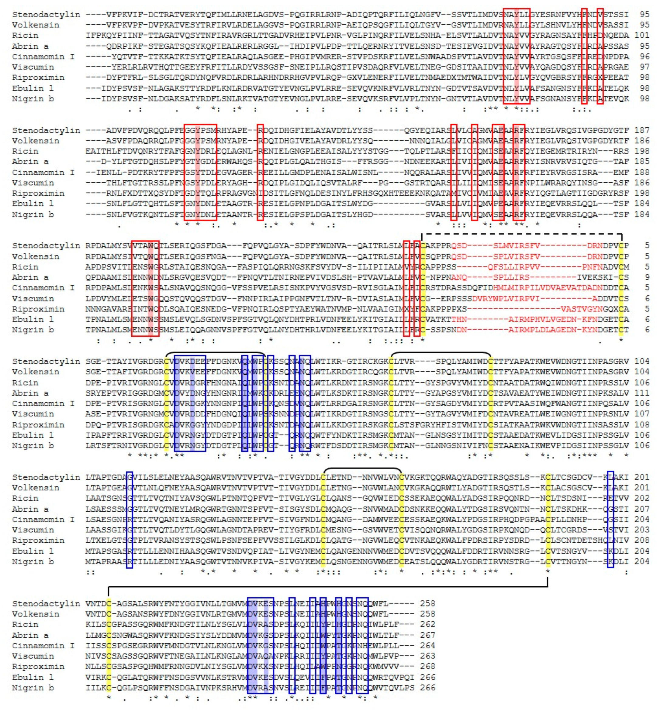 Toxins 12 00538 g006 Toxins 12 00538 g006