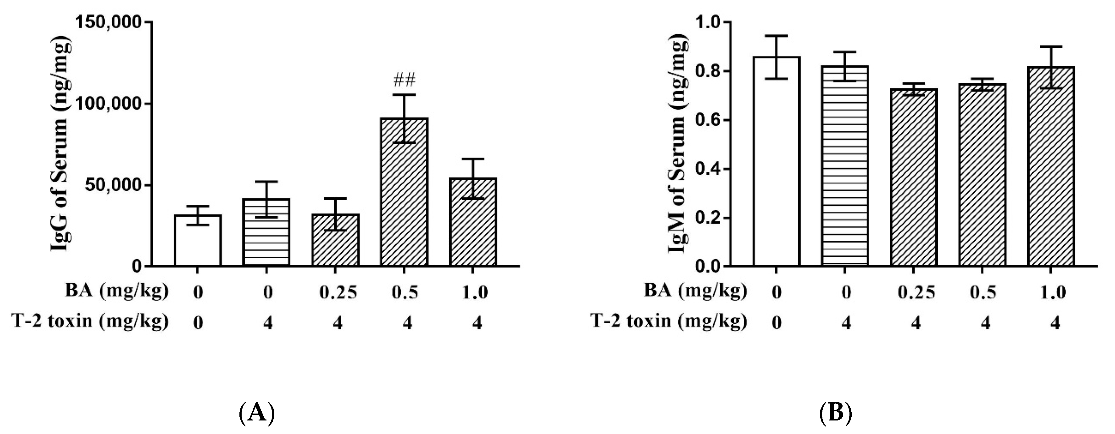 Toxins 12 00540 g001