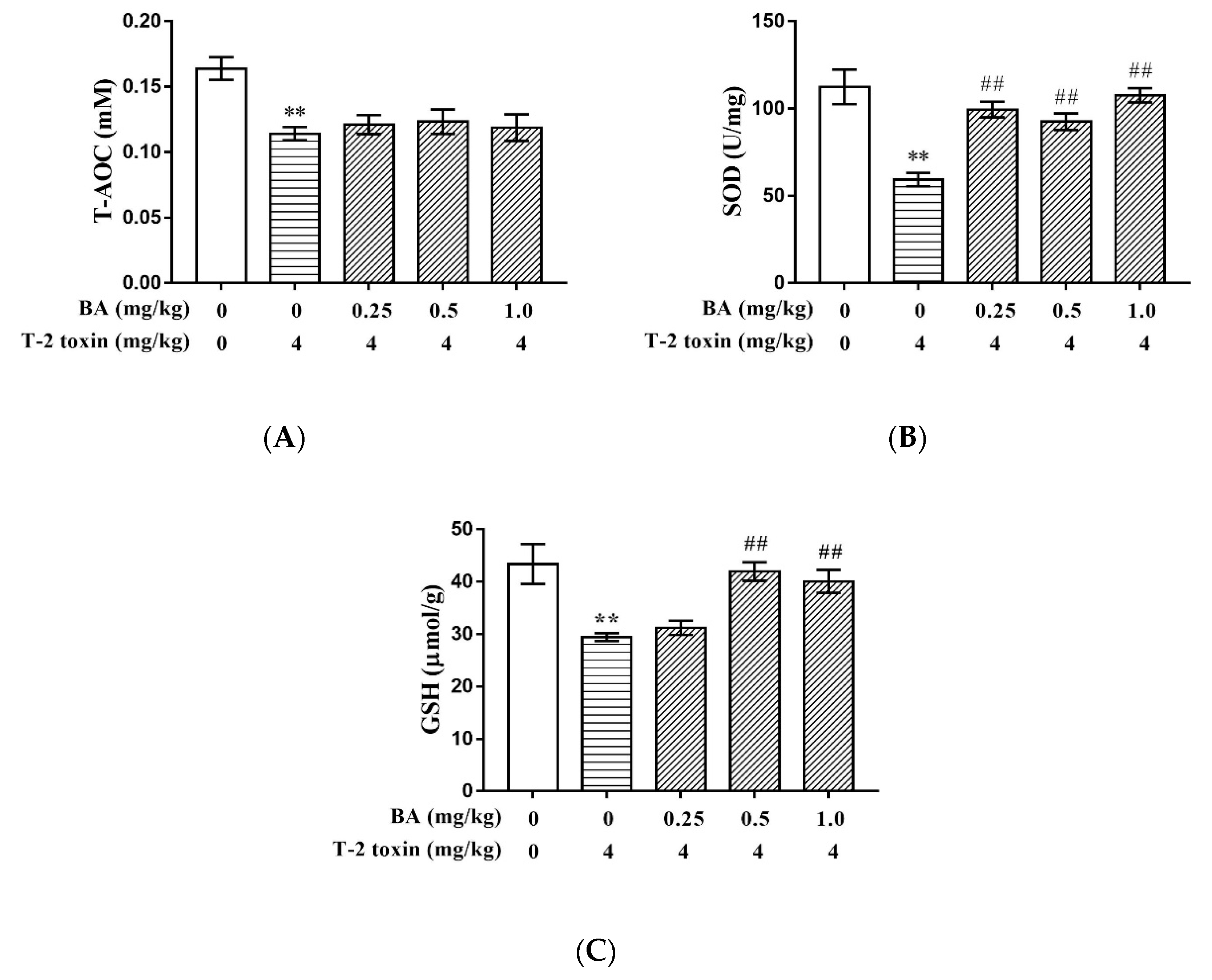 Toxins 12 00540 g003
