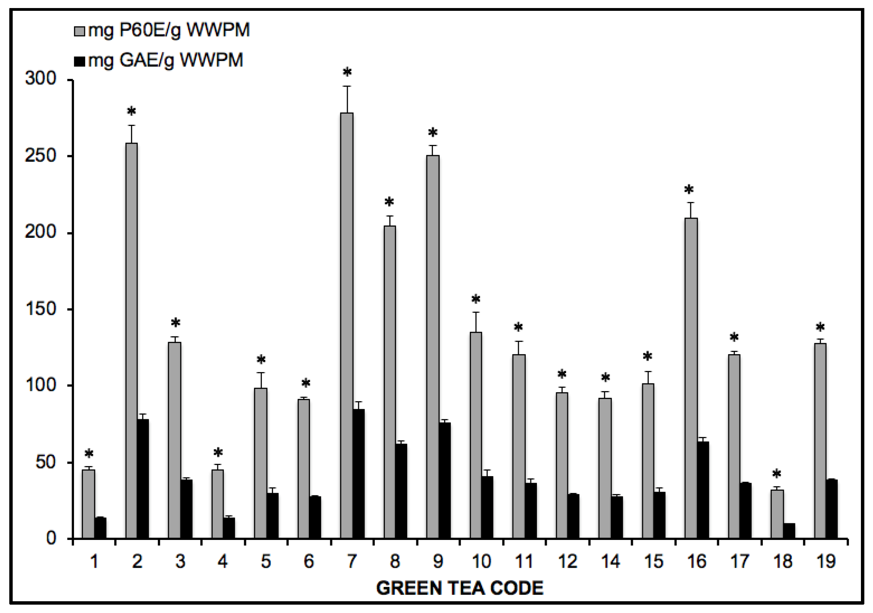 Toxins 12 00542 g001