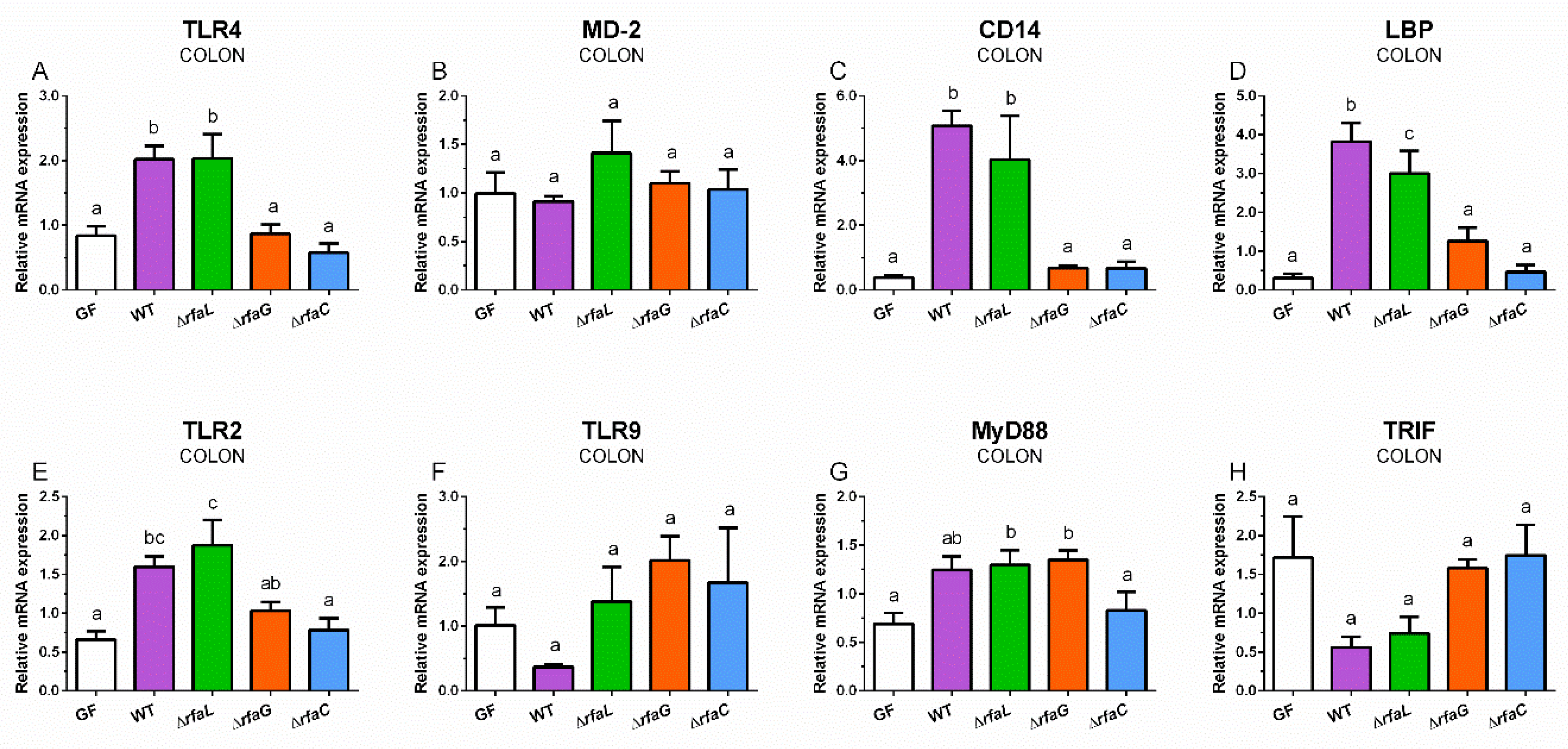 Toxins 12 00545 g003