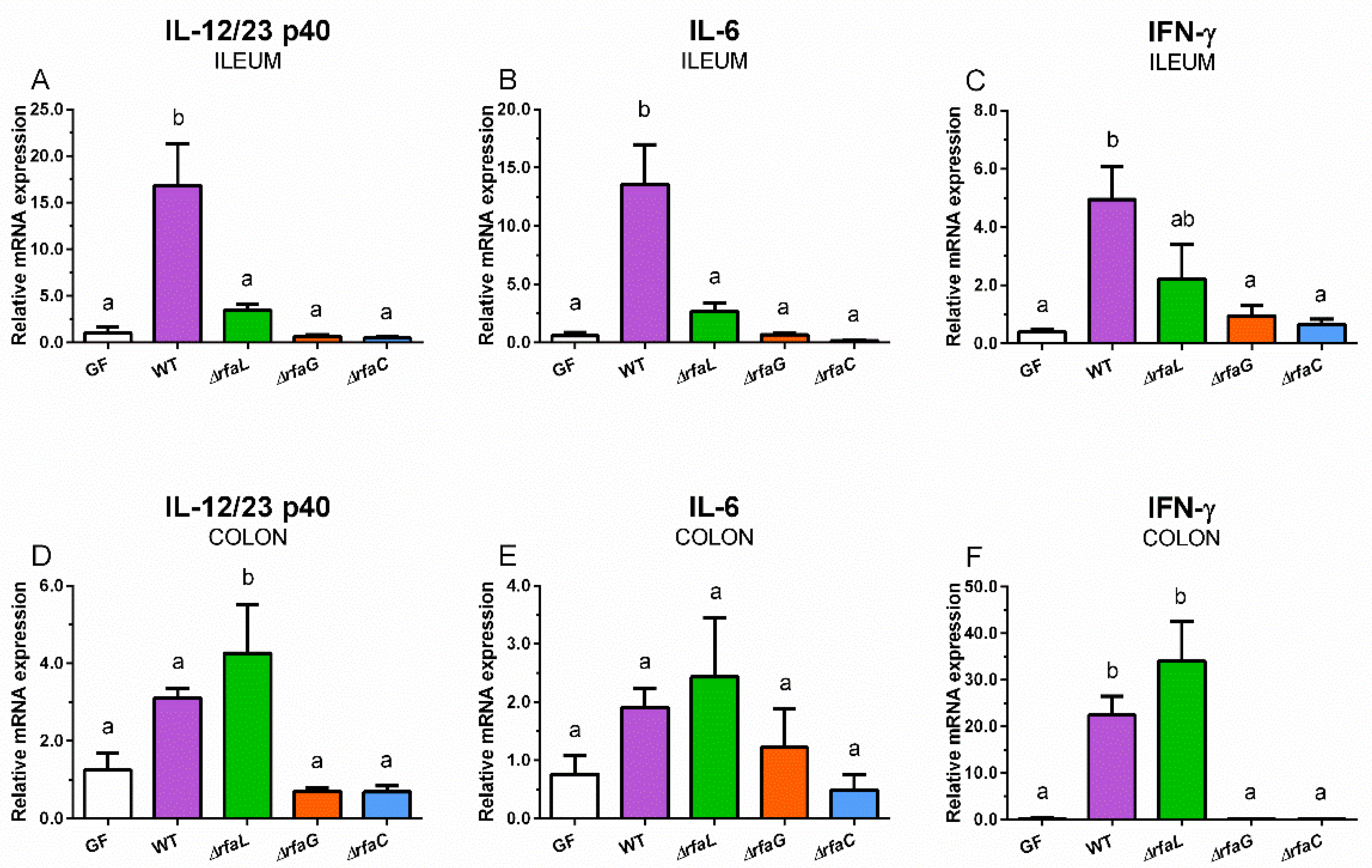 Toxins 12 00545 g004