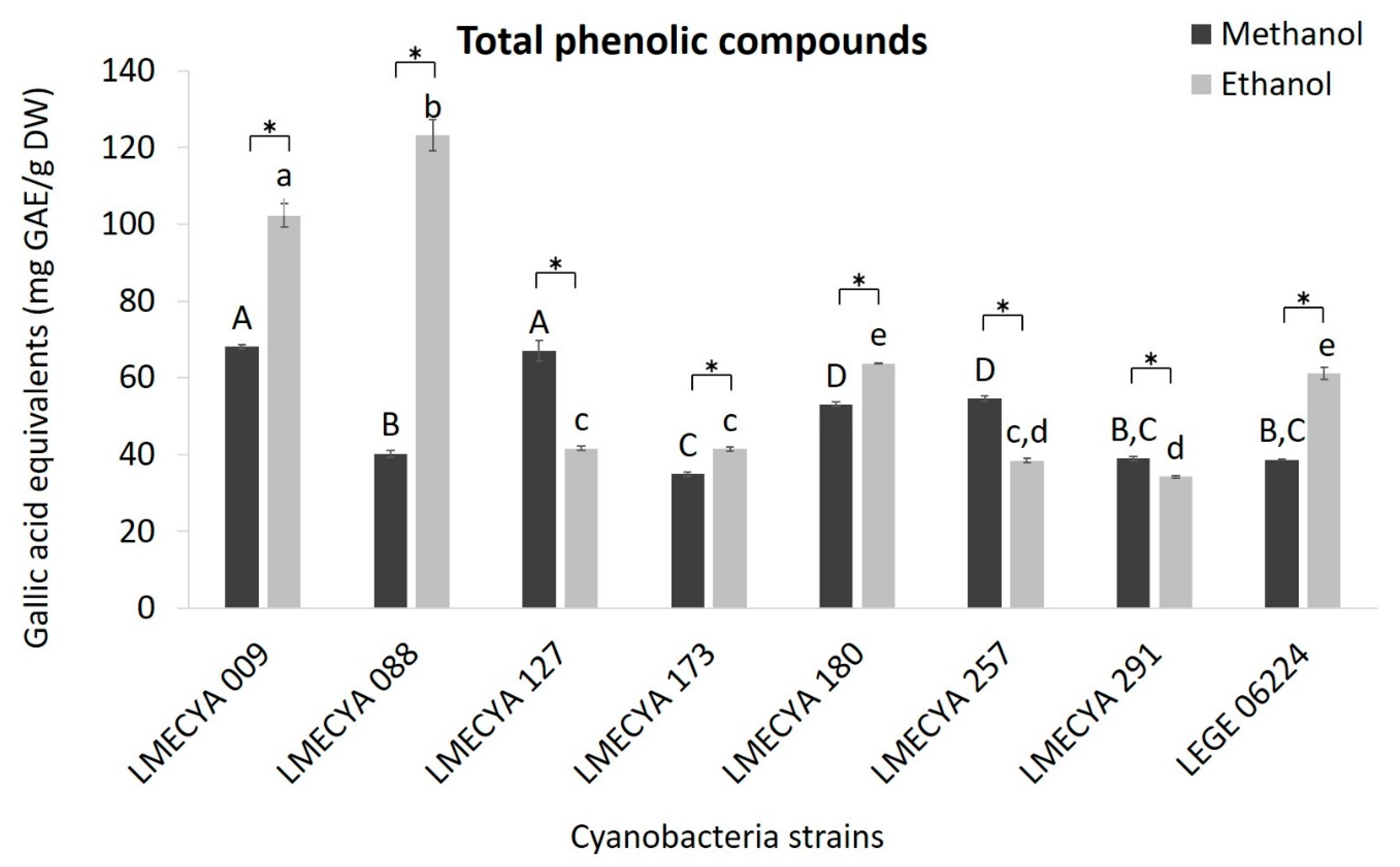 Toxins 12 00548 g003