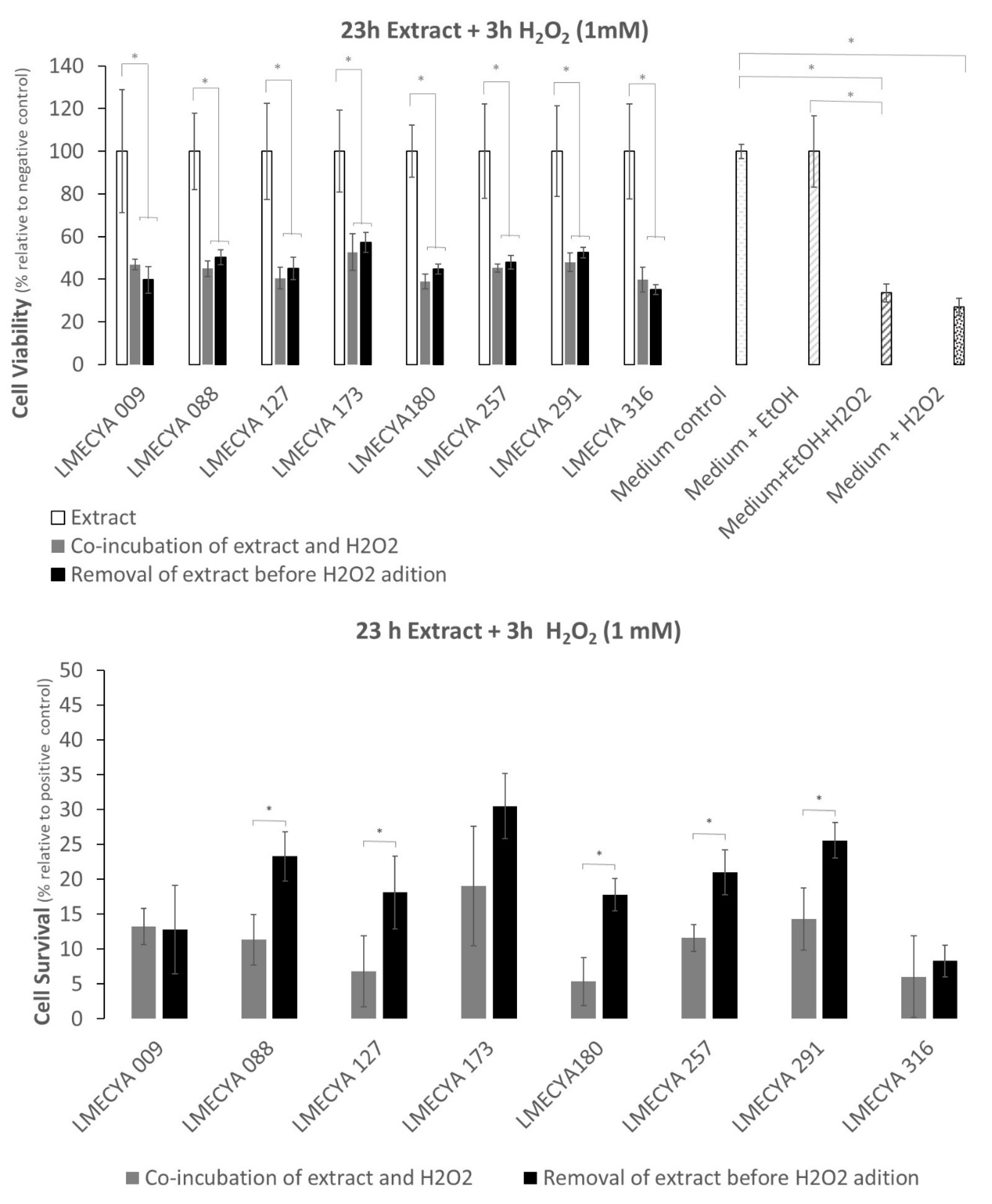 Toxins 12 00548 g007