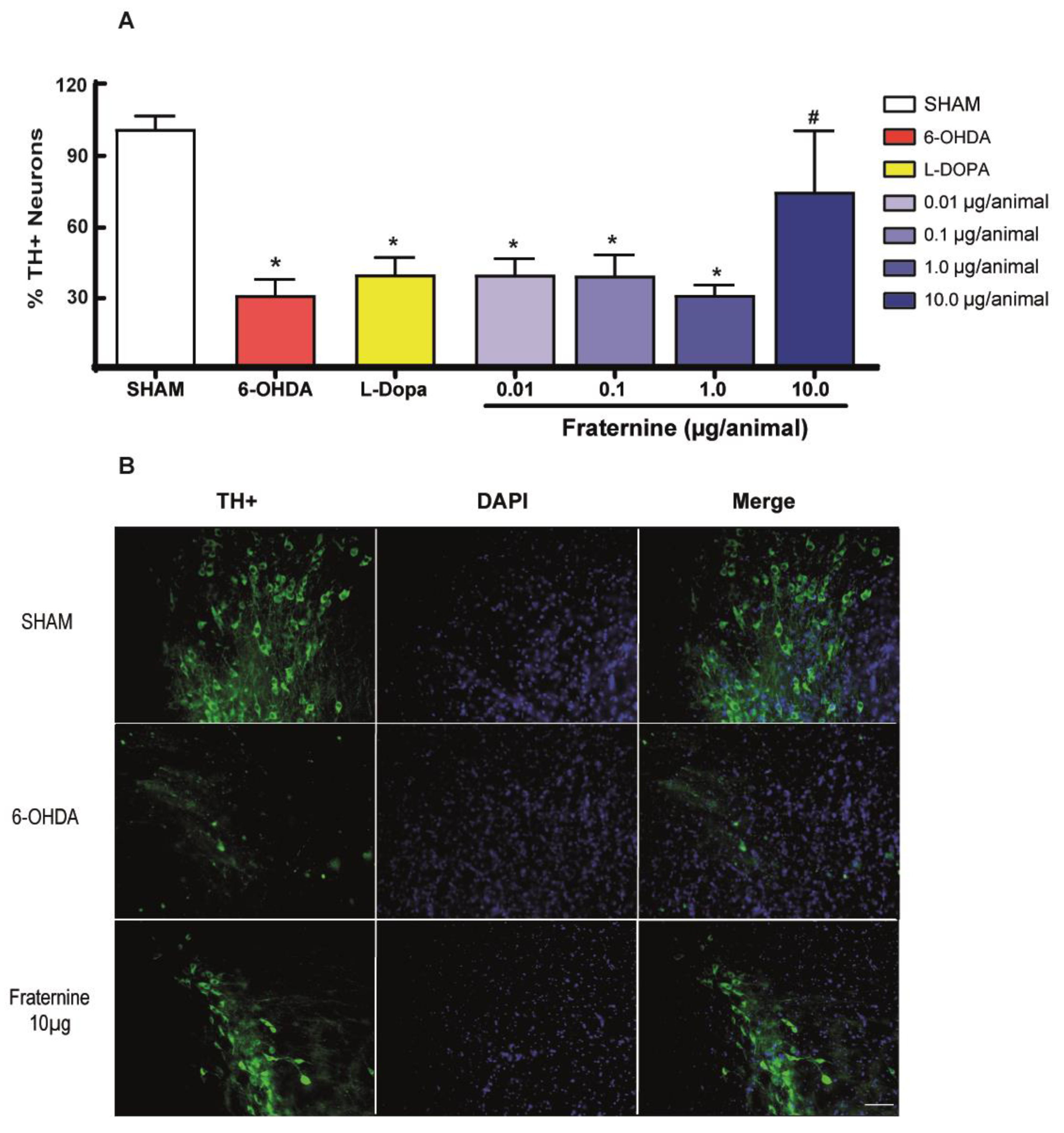 Toxins 12 00550 g005