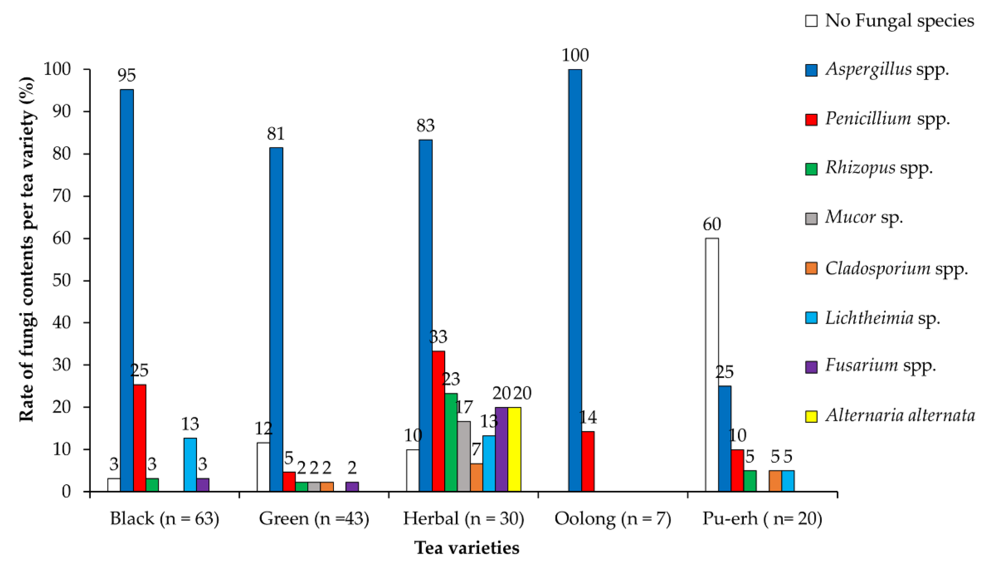 Toxins 12 00555 g002