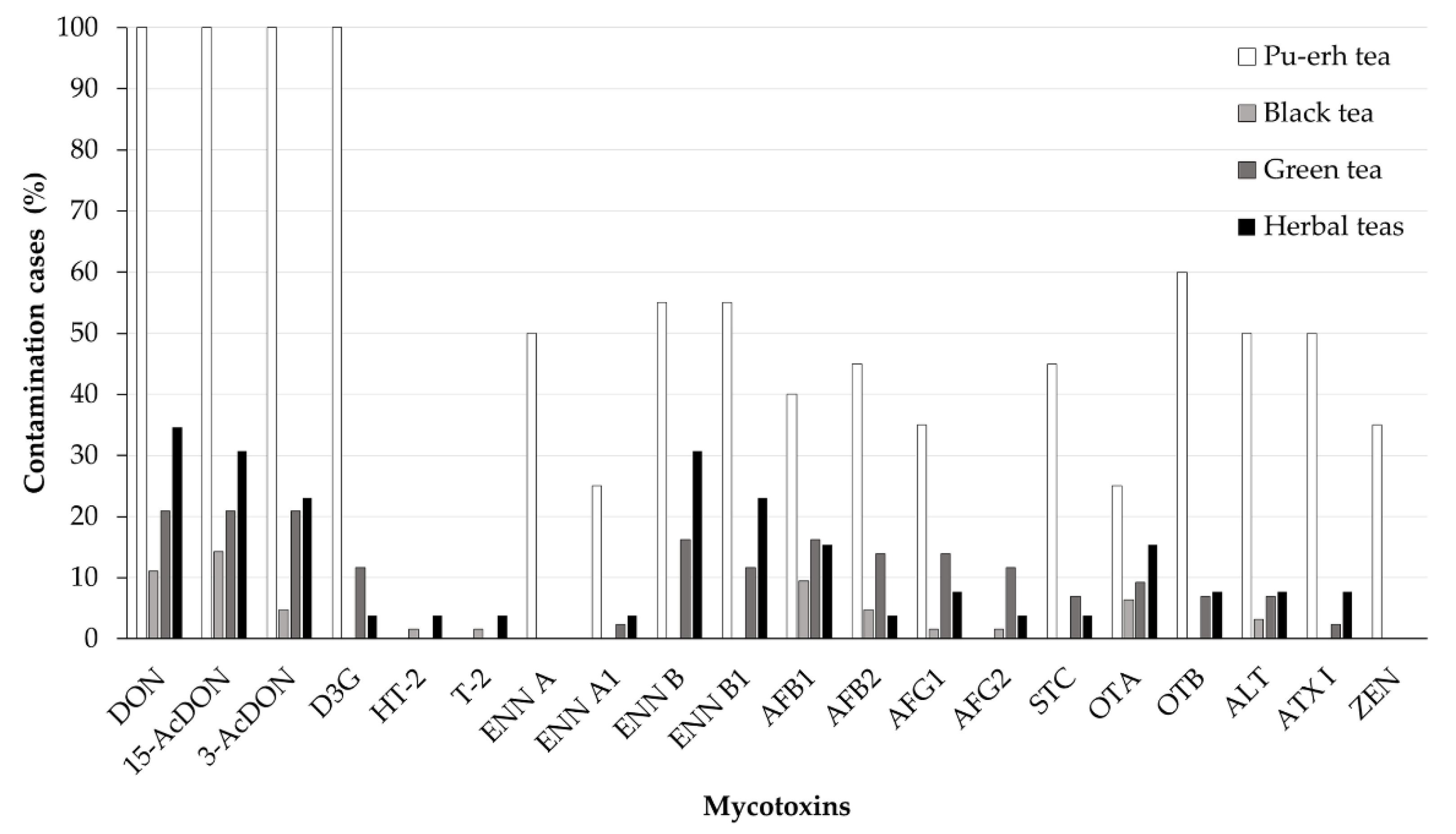 Toxins 12 00555 g004
