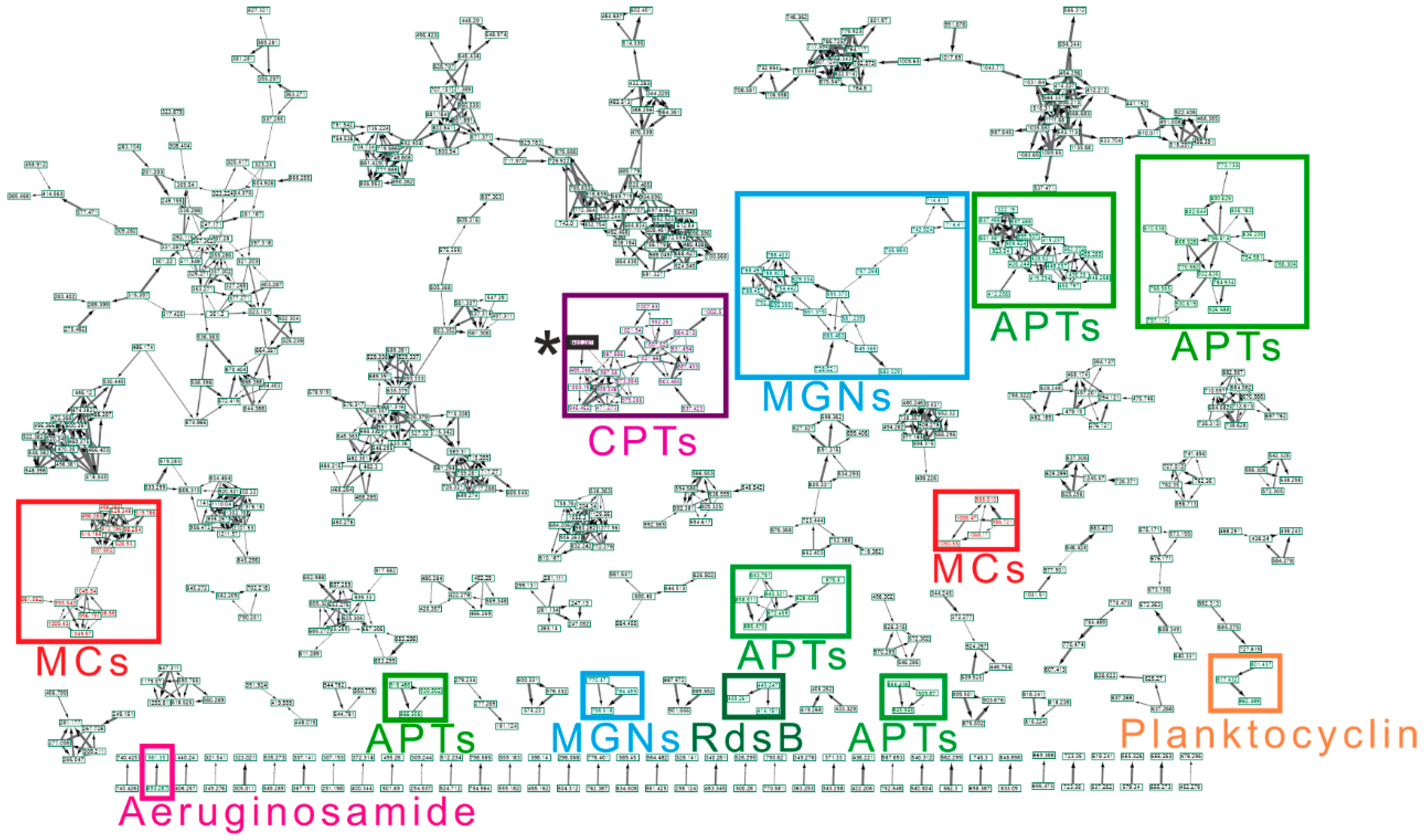 Toxins 12 00561 g002