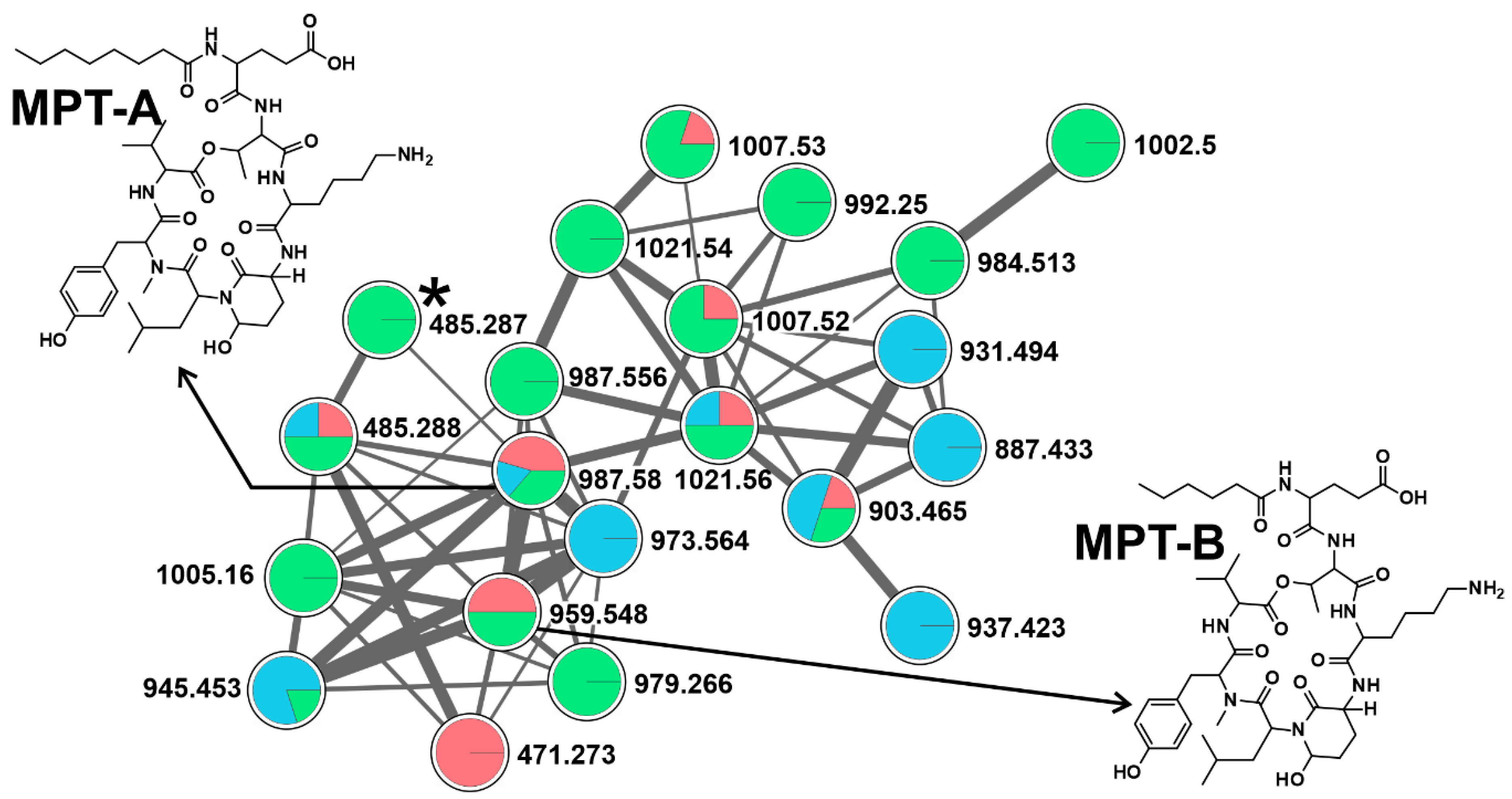 Toxins 12 00561 g005