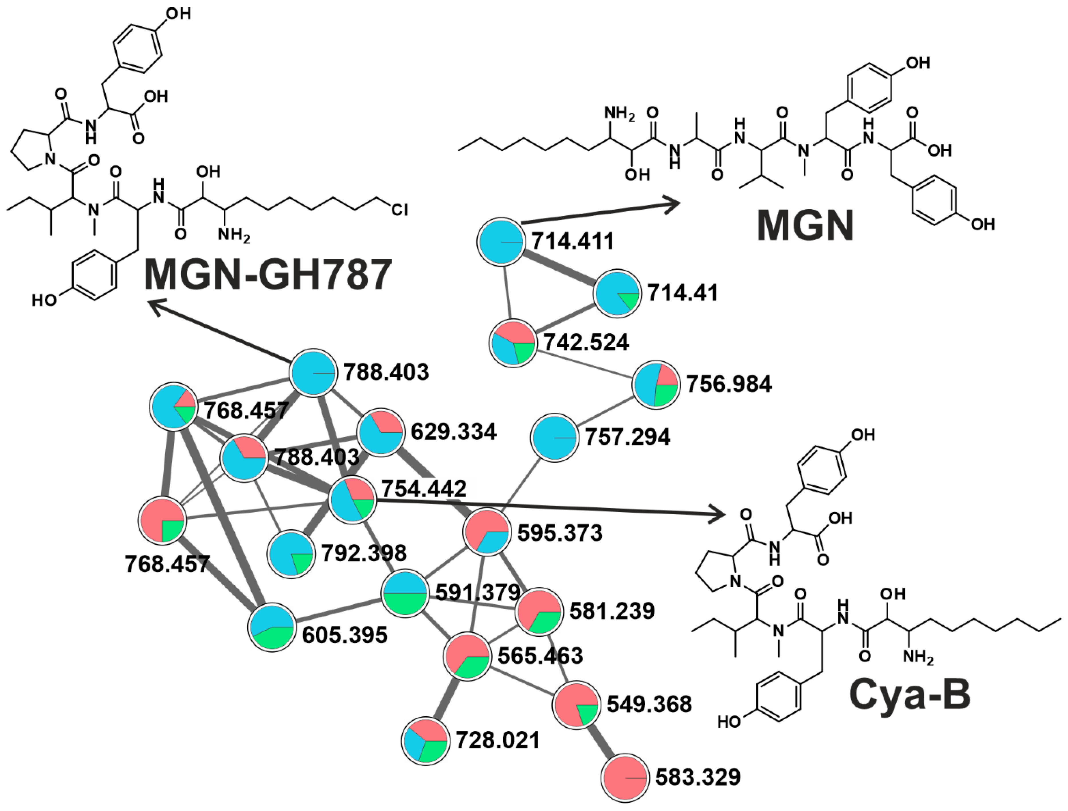 Toxins 12 00561 g006