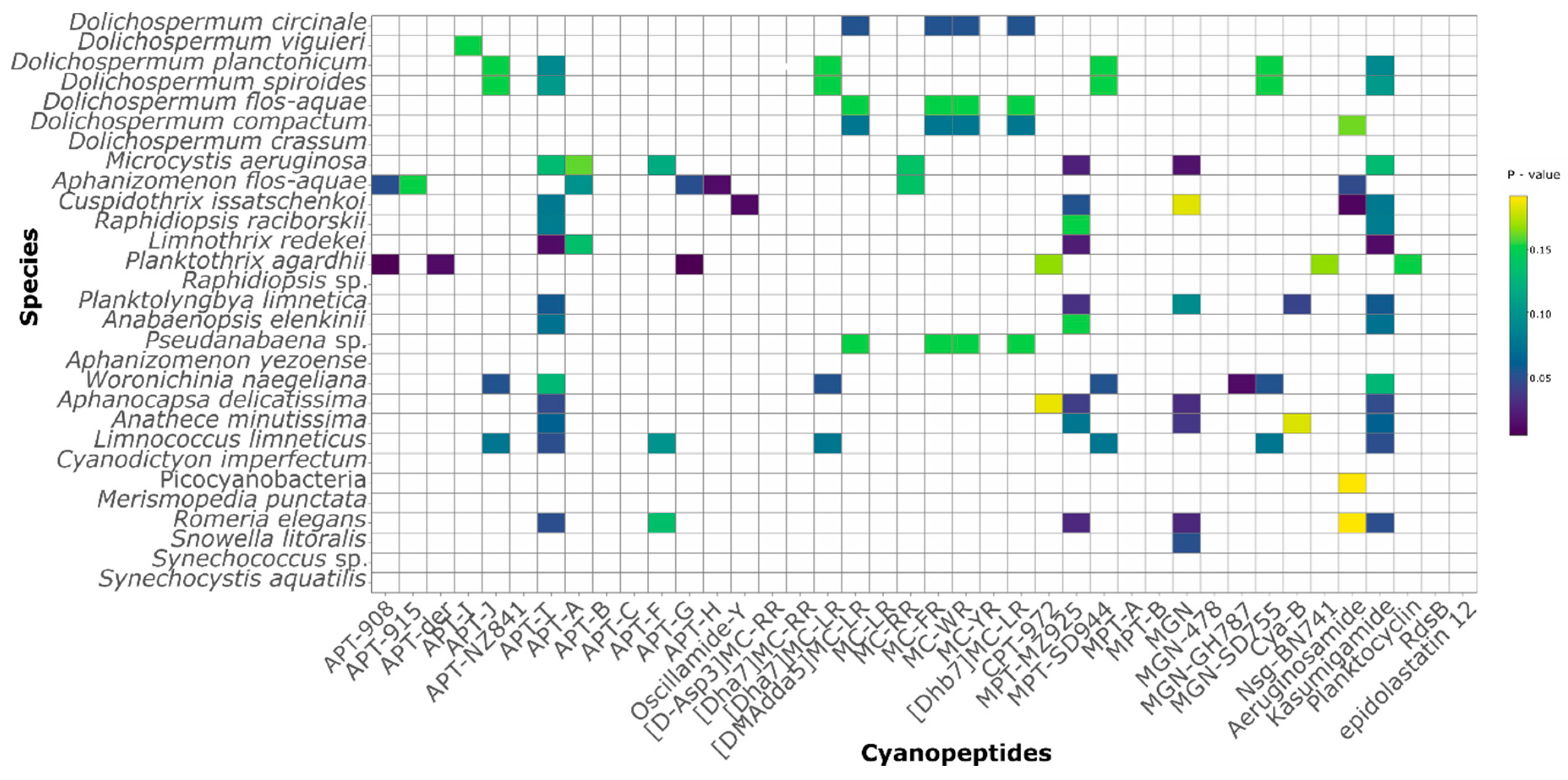 Toxins 12 00561 g007
