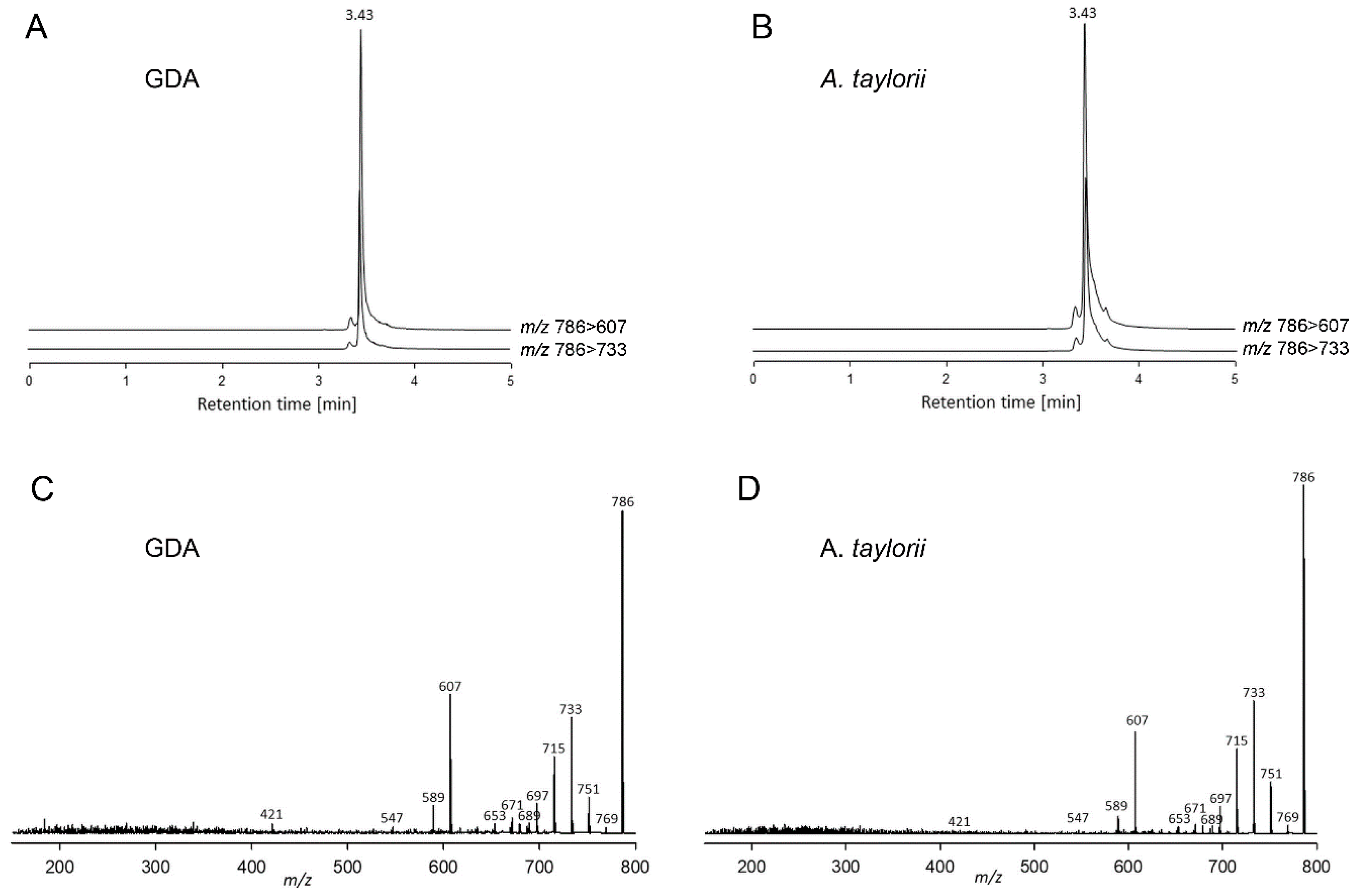 Toxins 12 00564 g004