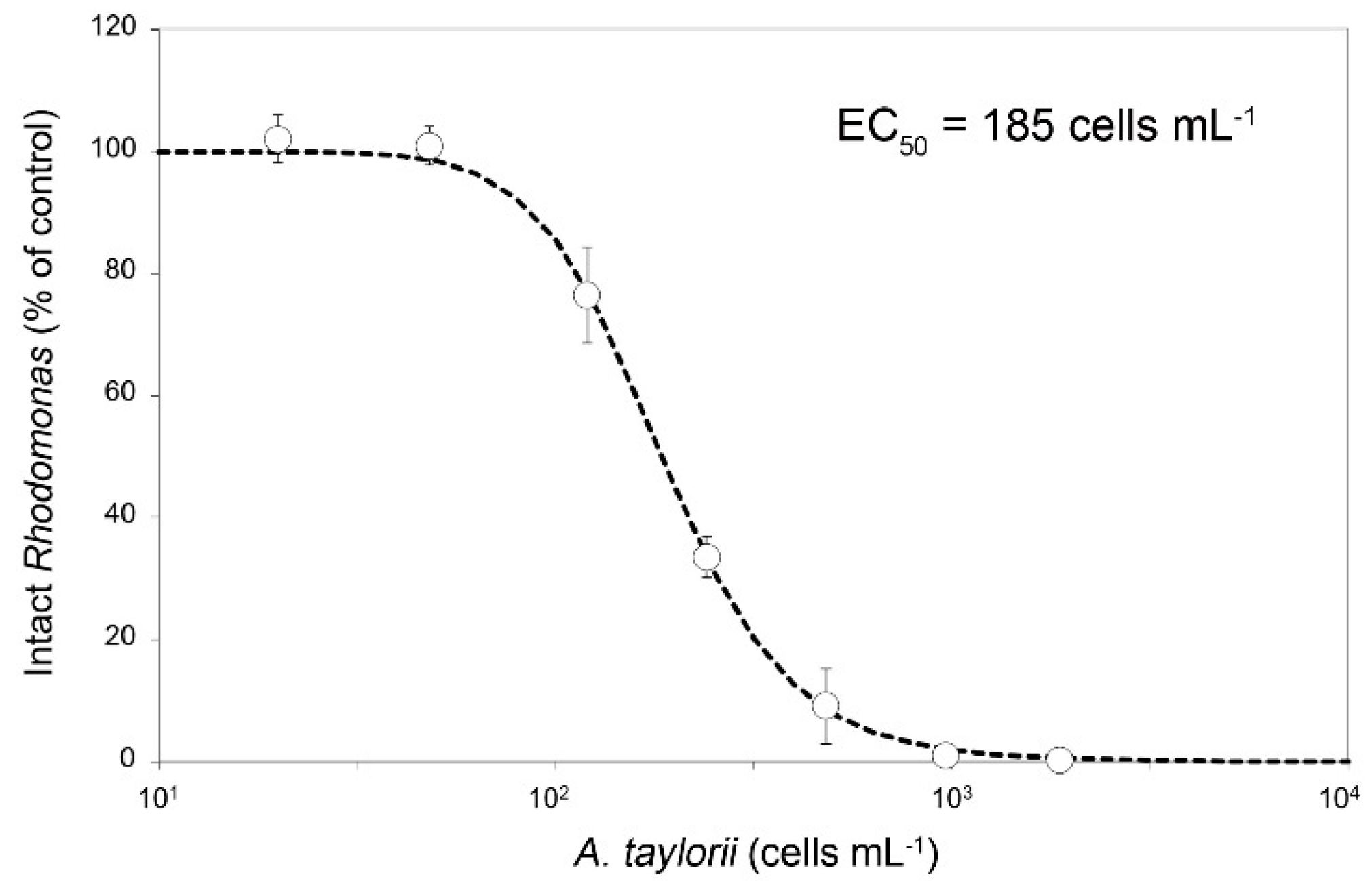 Toxins 12 00564 g005
