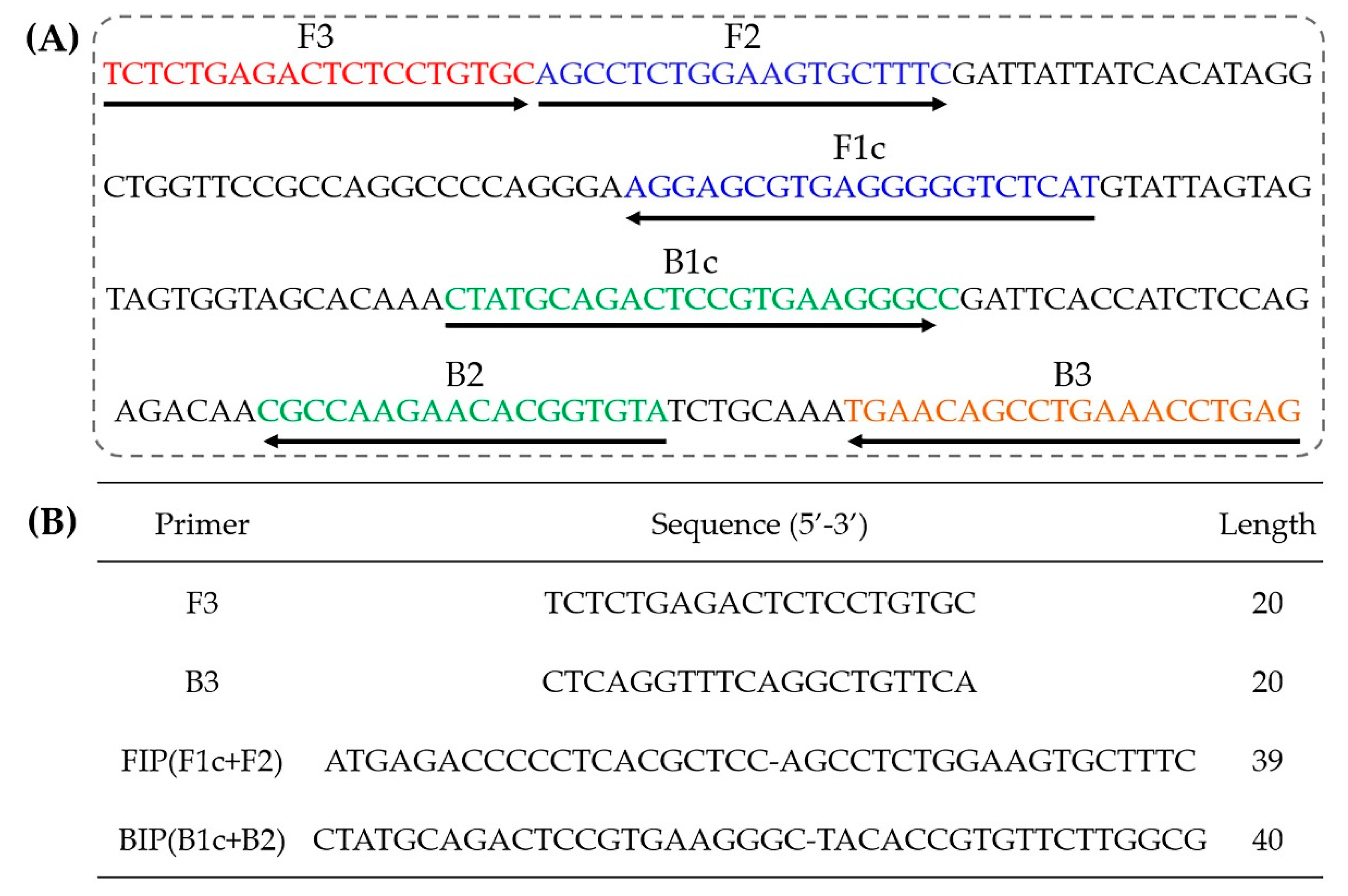Toxins 12 00565 g003 Toxins 12 00565 g003