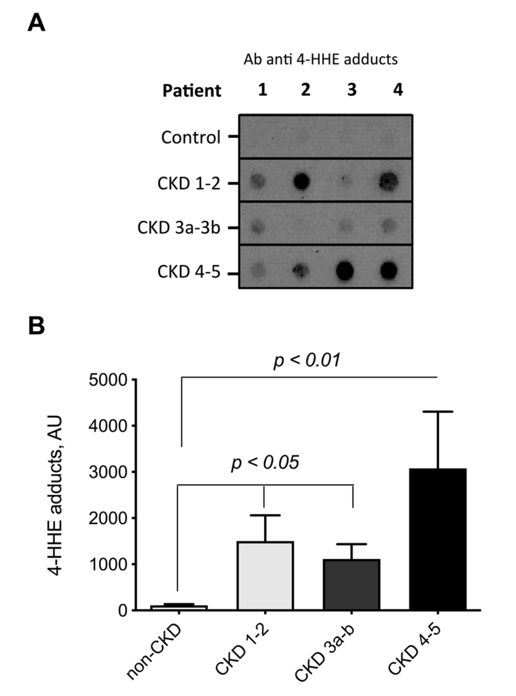 Toxins 12 00567 g003