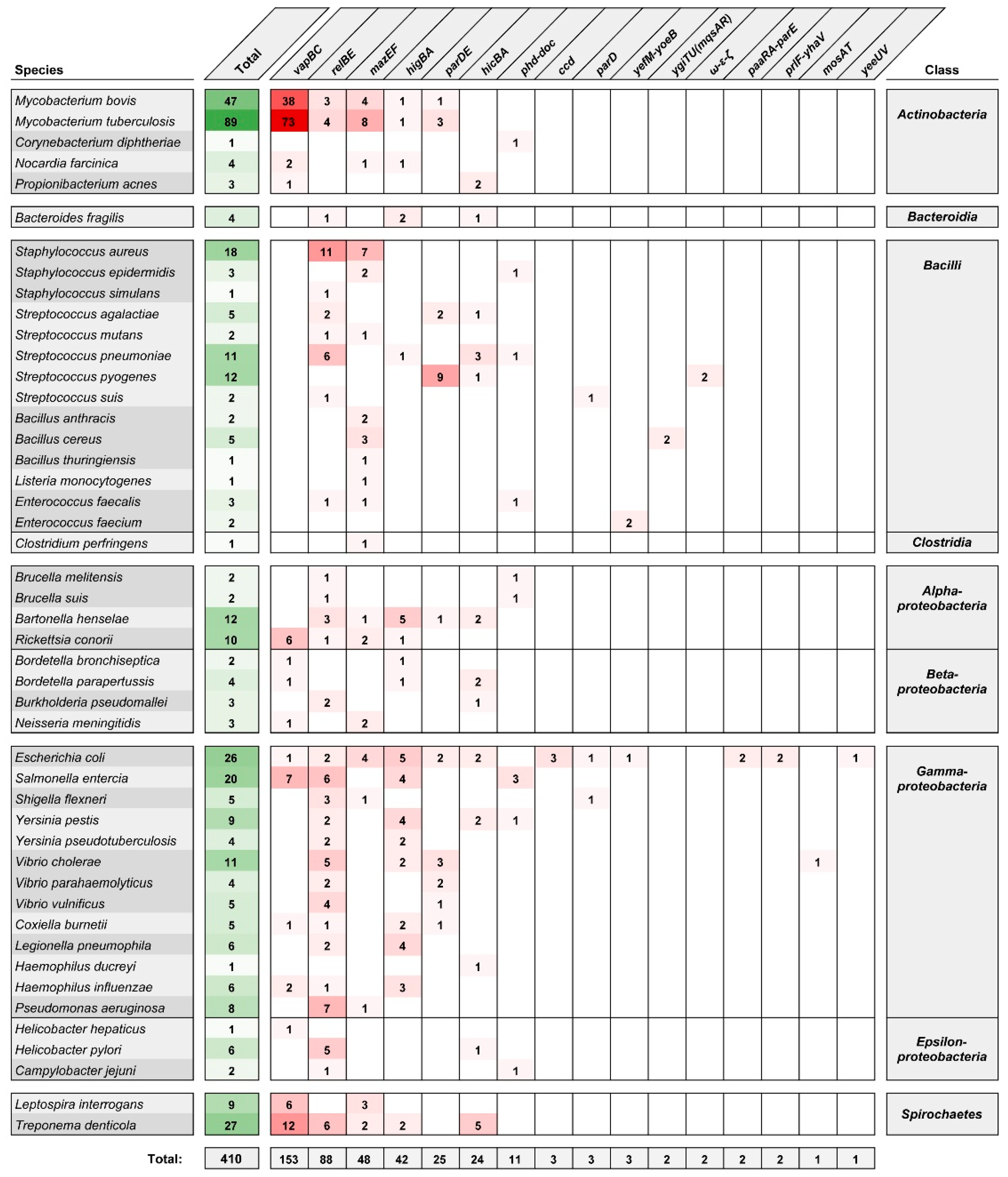 Toxins 12 00568 g001 Toxins 12 00568 g001