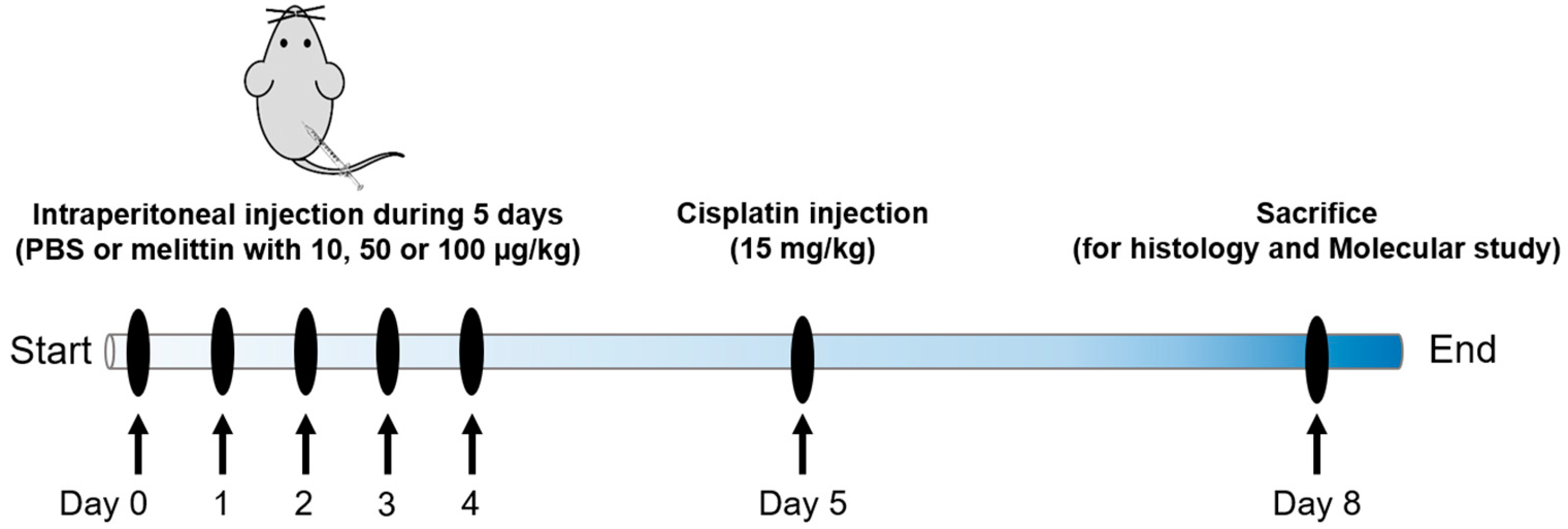 Toxins 12 00574 sch001