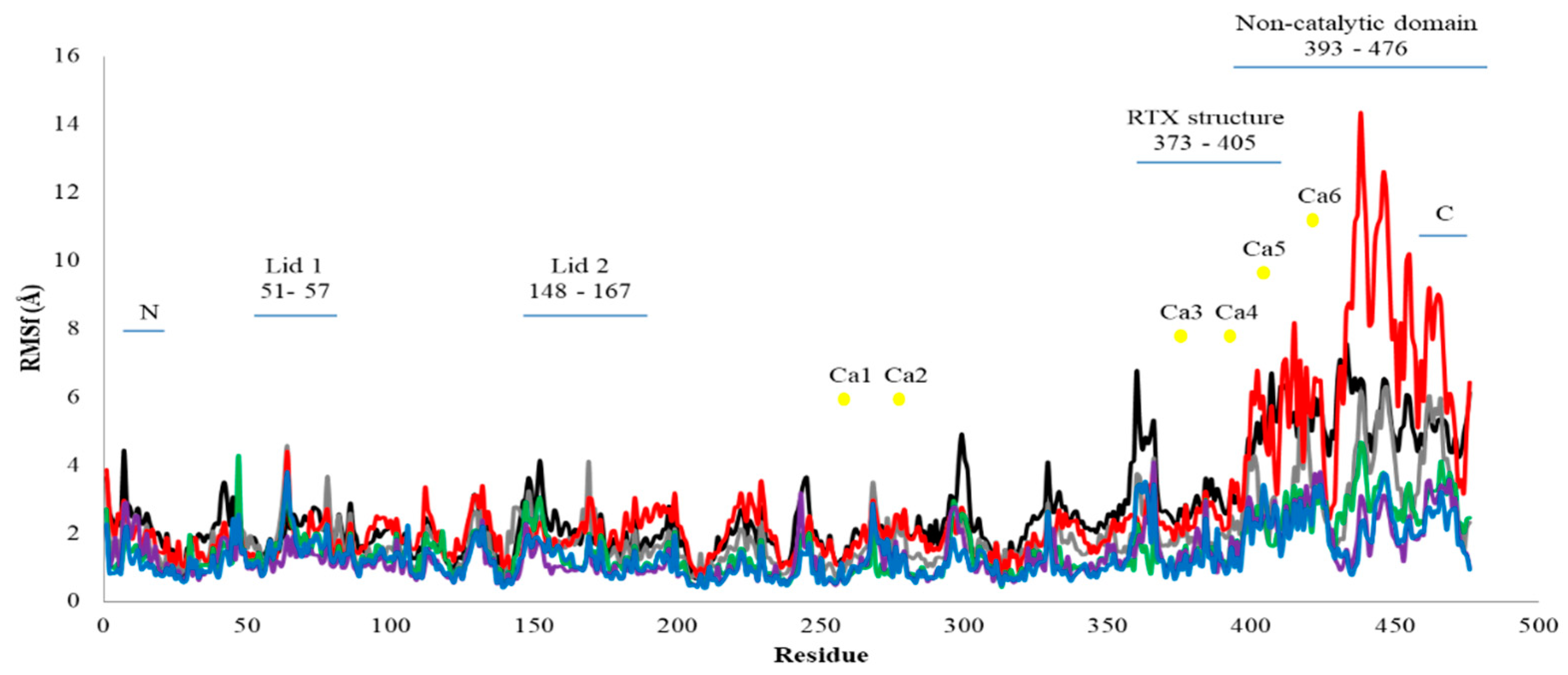 Toxins 12 00579 g003